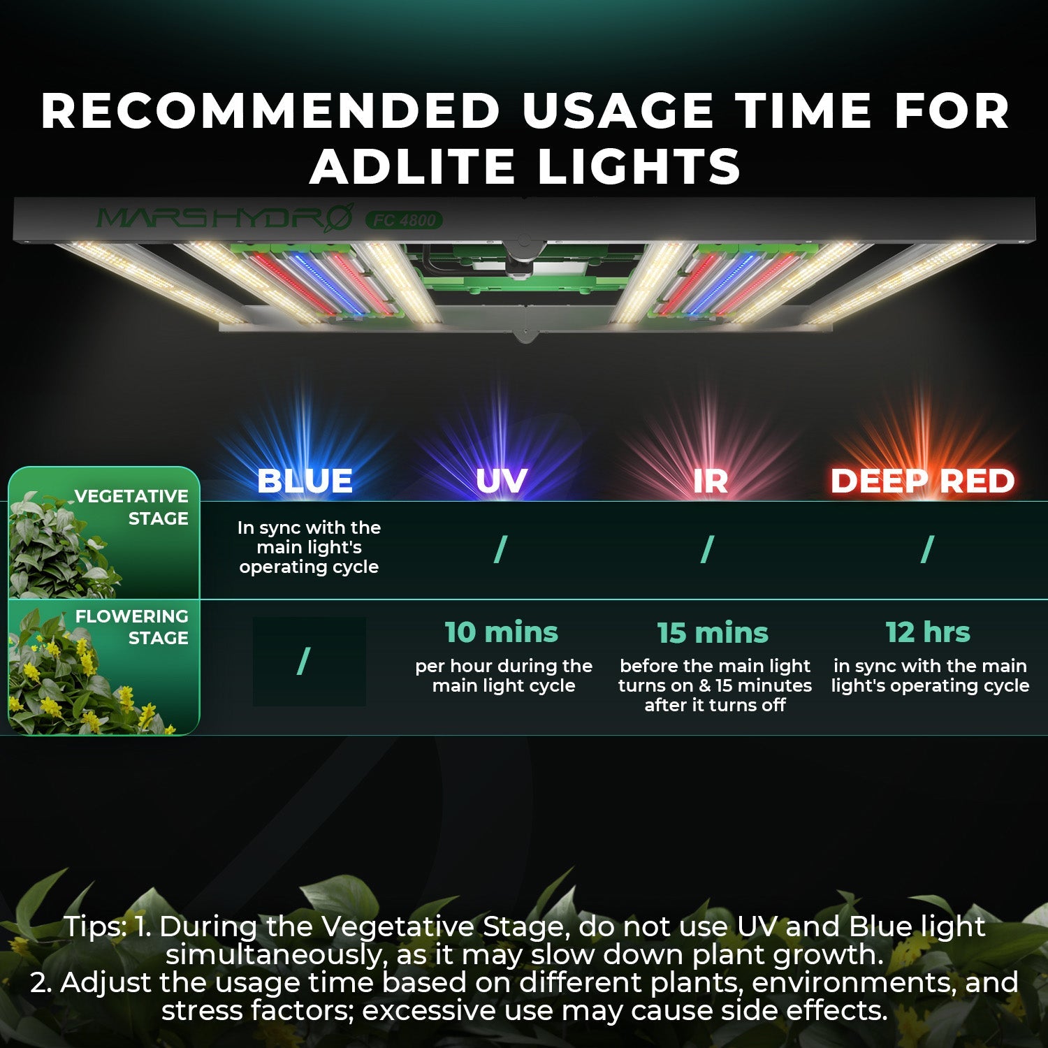 Mars Hydro ADlite UV30 + IR15 + Red30 + Blue30 Supplemental LED Grow Light Bars Set – product view 4