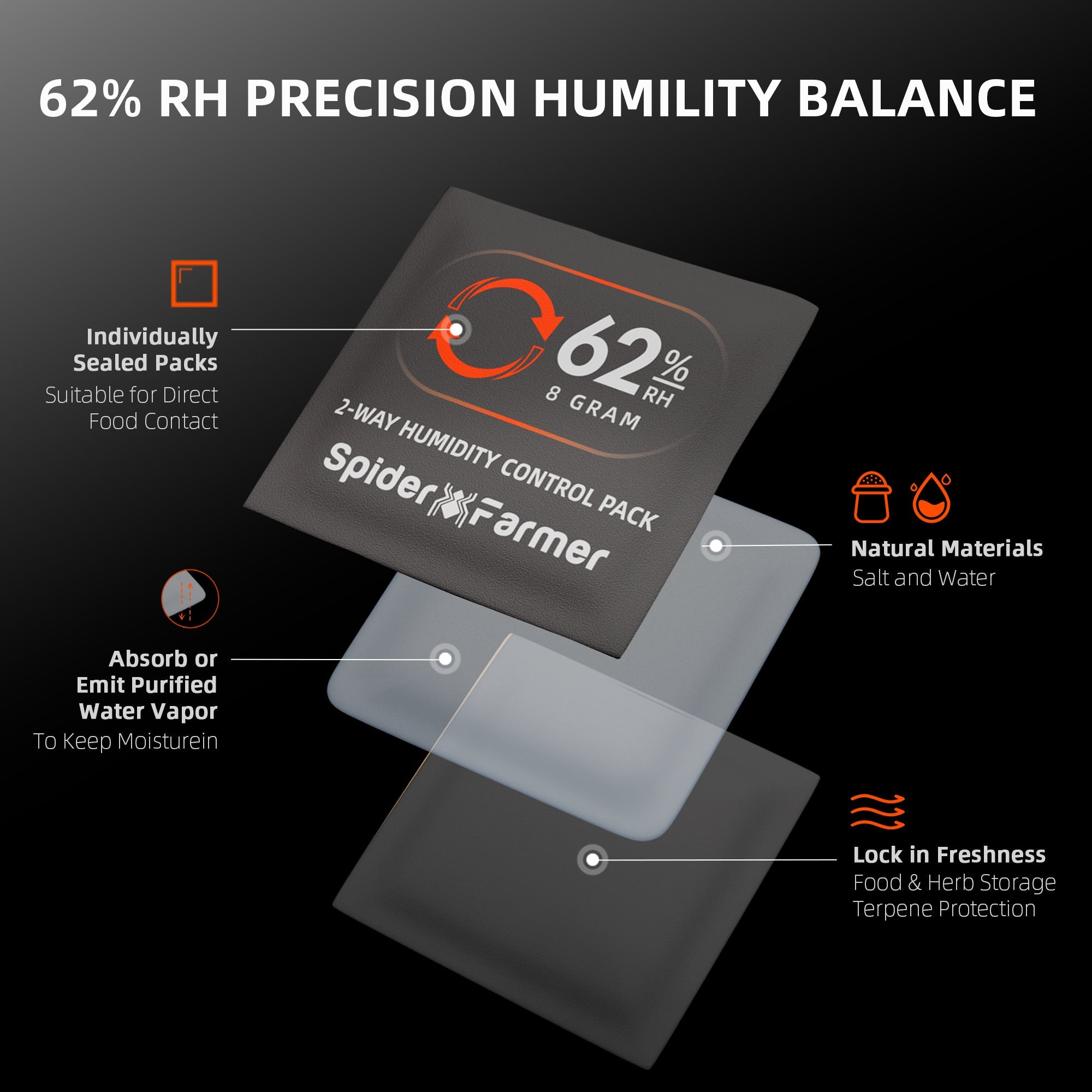 Spider Farmer 62% RH 8g 2-Way Humidity Control Packs – 10 Packs – product view 4