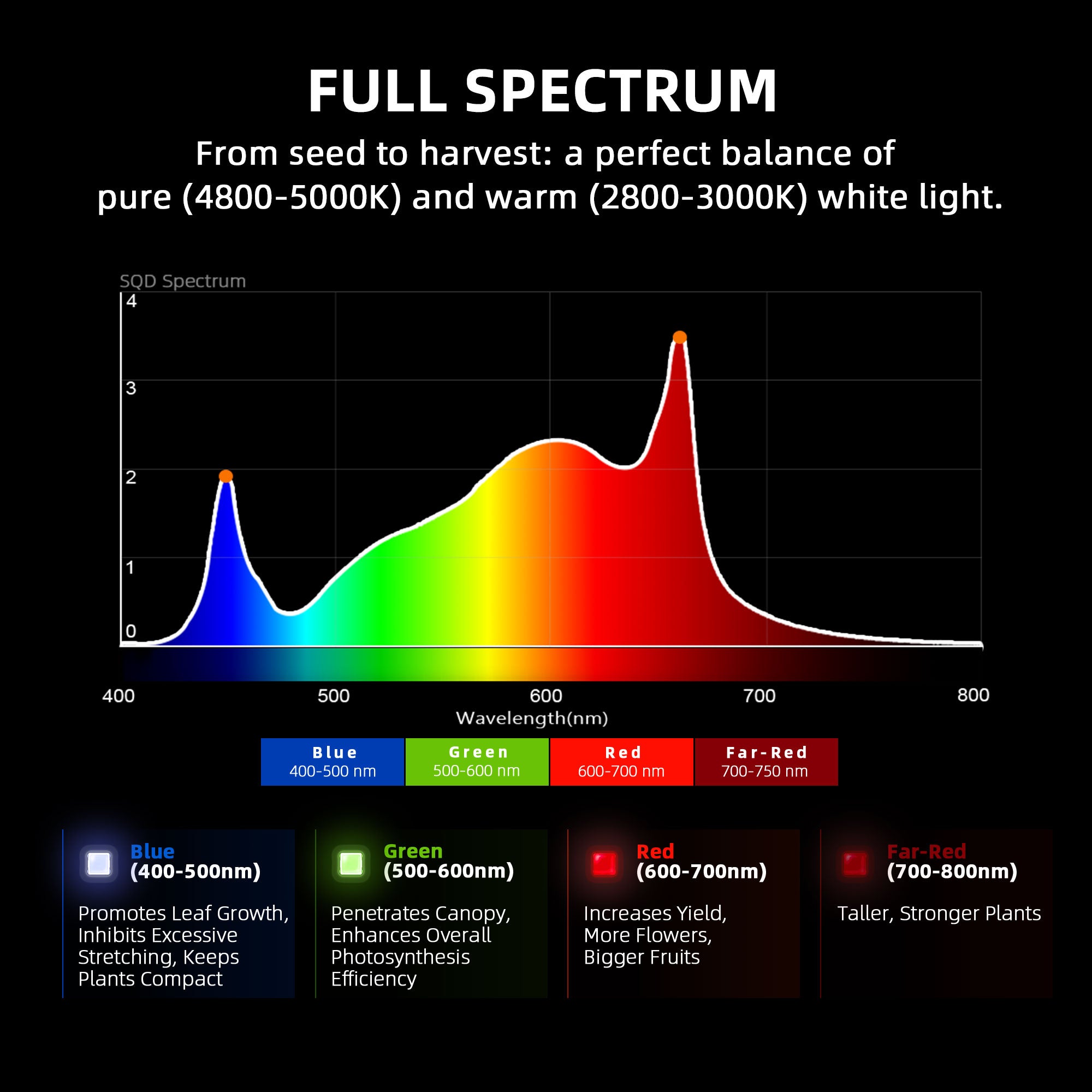 Spider Farmer G1500 150 W Dimmable Full Spectrum Grow Light – product view 4