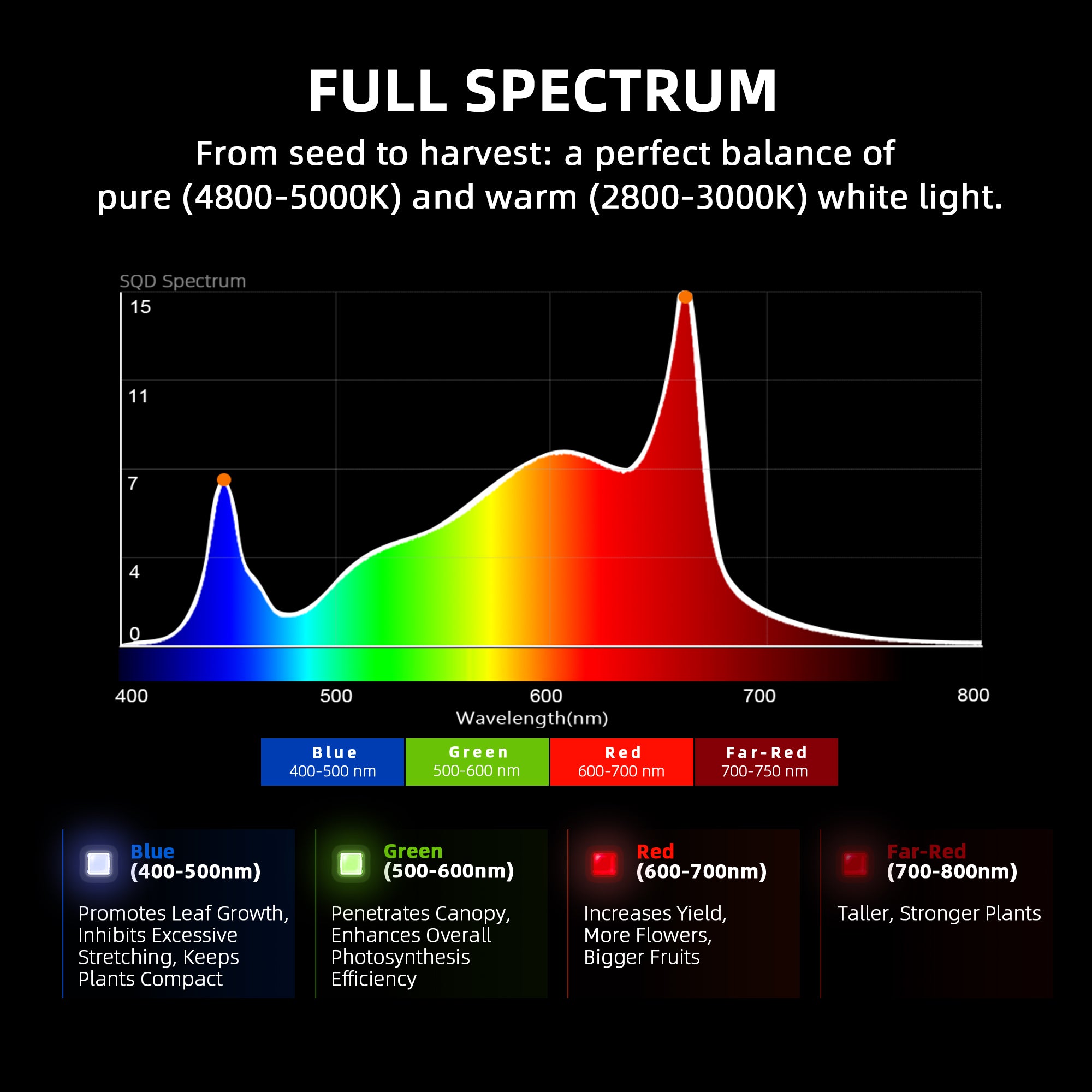 Spider Farmer G5000 480 W Dimmable Full Spectrum Grow Light – product view 5
