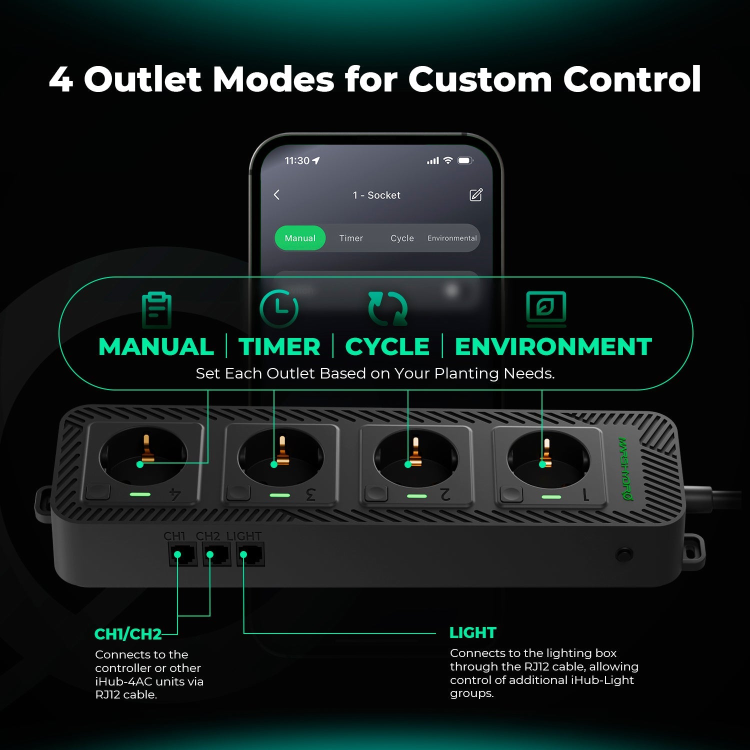 Mars Hydro iHub-4AC 2.0 Smart Power Strip: Flexible Add-On for iControl Controller – product view 5