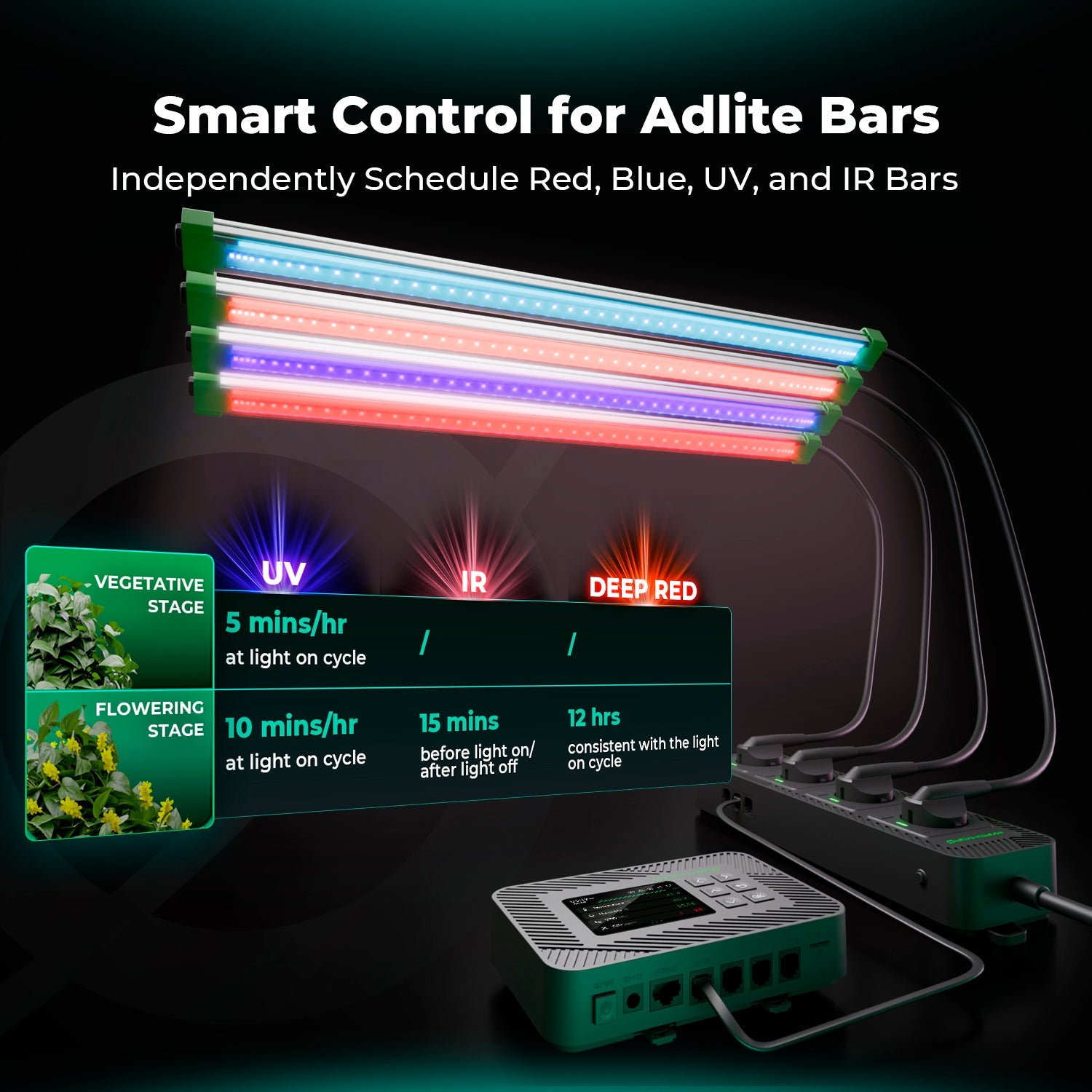 Mars Hydro iHub-4AC 2.0 Smart Power Strip: Flexible Add-On for iControl Controller – product view 3