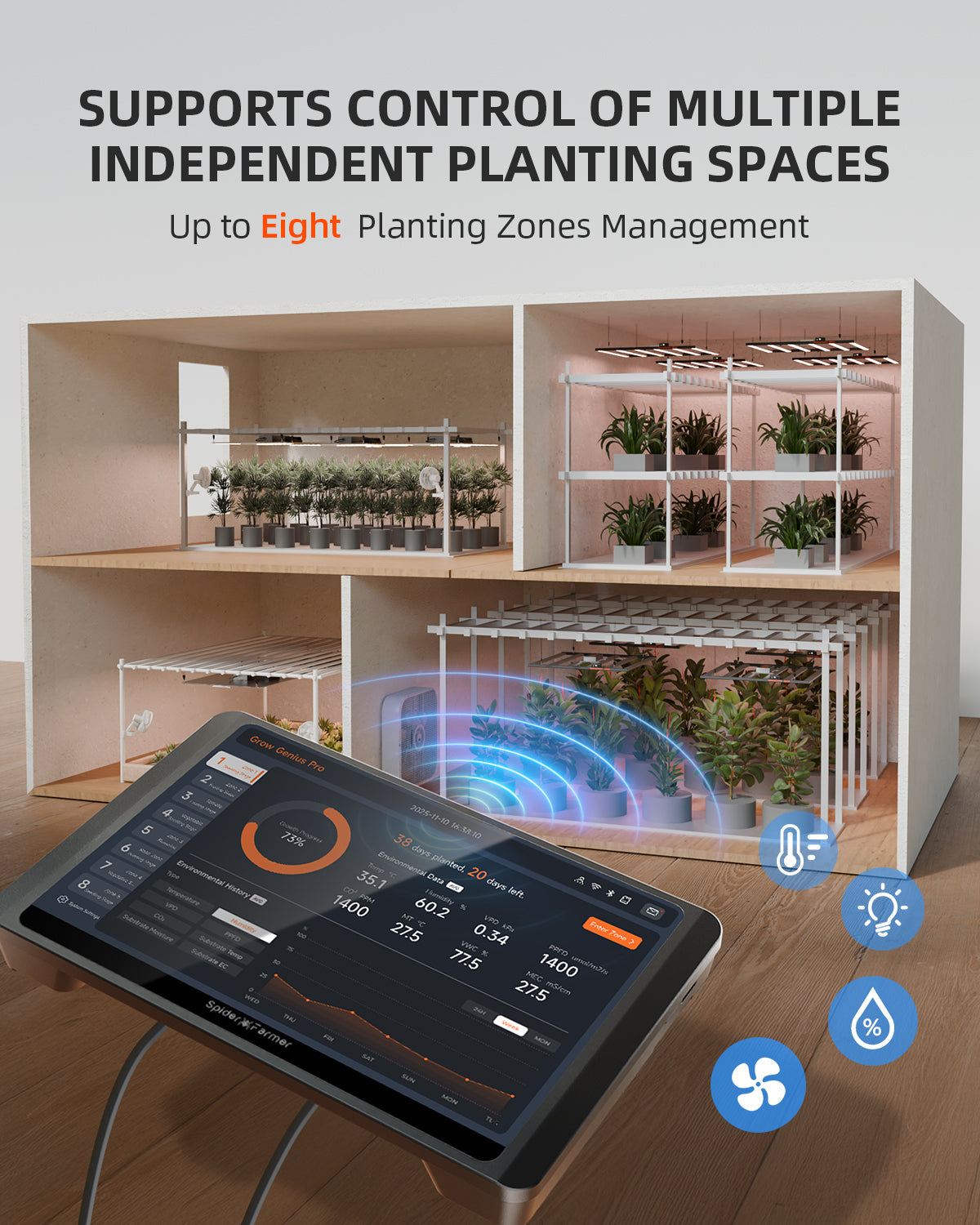 Spider Farmer GGS Pro Controller Kits – product view 2