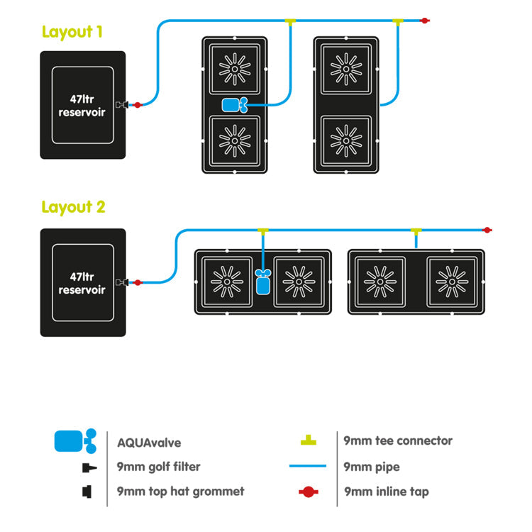 easy2grow 4 with 15 L Pots (with 47 L Tank) – product view 2