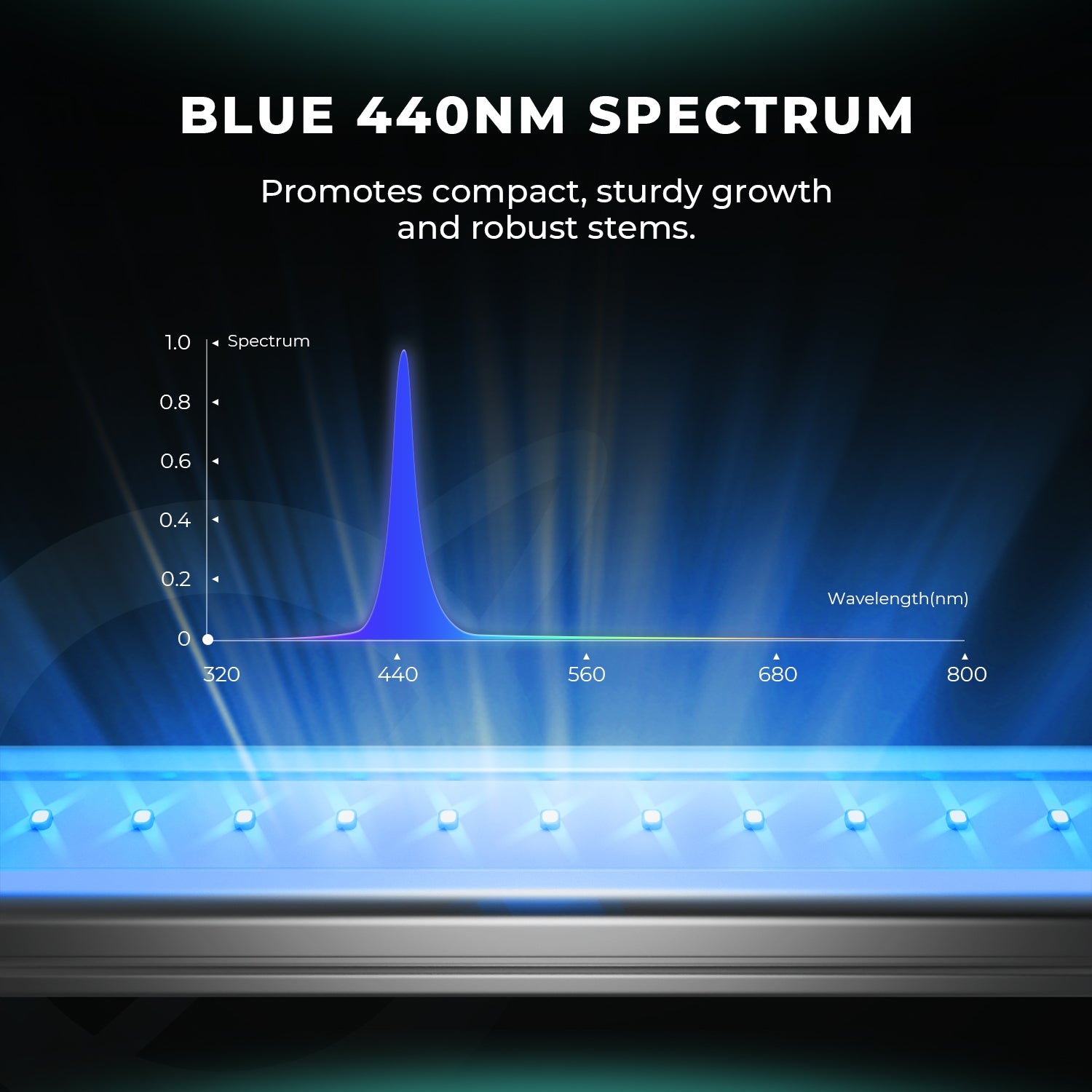 Mars Hydro 108 W ADlite Deep Red + Blue Supplemental LED Grow Light Bars Combo – product view 3