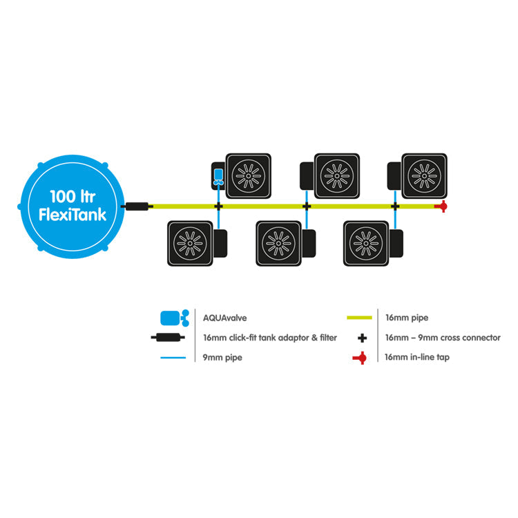 AutoPot 6Pot XL System (with 100 L Flexi-Tank) – product view 2