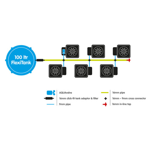 AutoPot 6Pot XL System (with 100 L Flexi-Tank) – product view 2