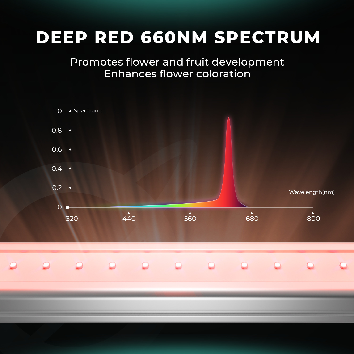Mars Hydro ADlite UV55 + IR30 + Red55 + Blue55 Supplemental LED Grow Light Bars Set – product view 5