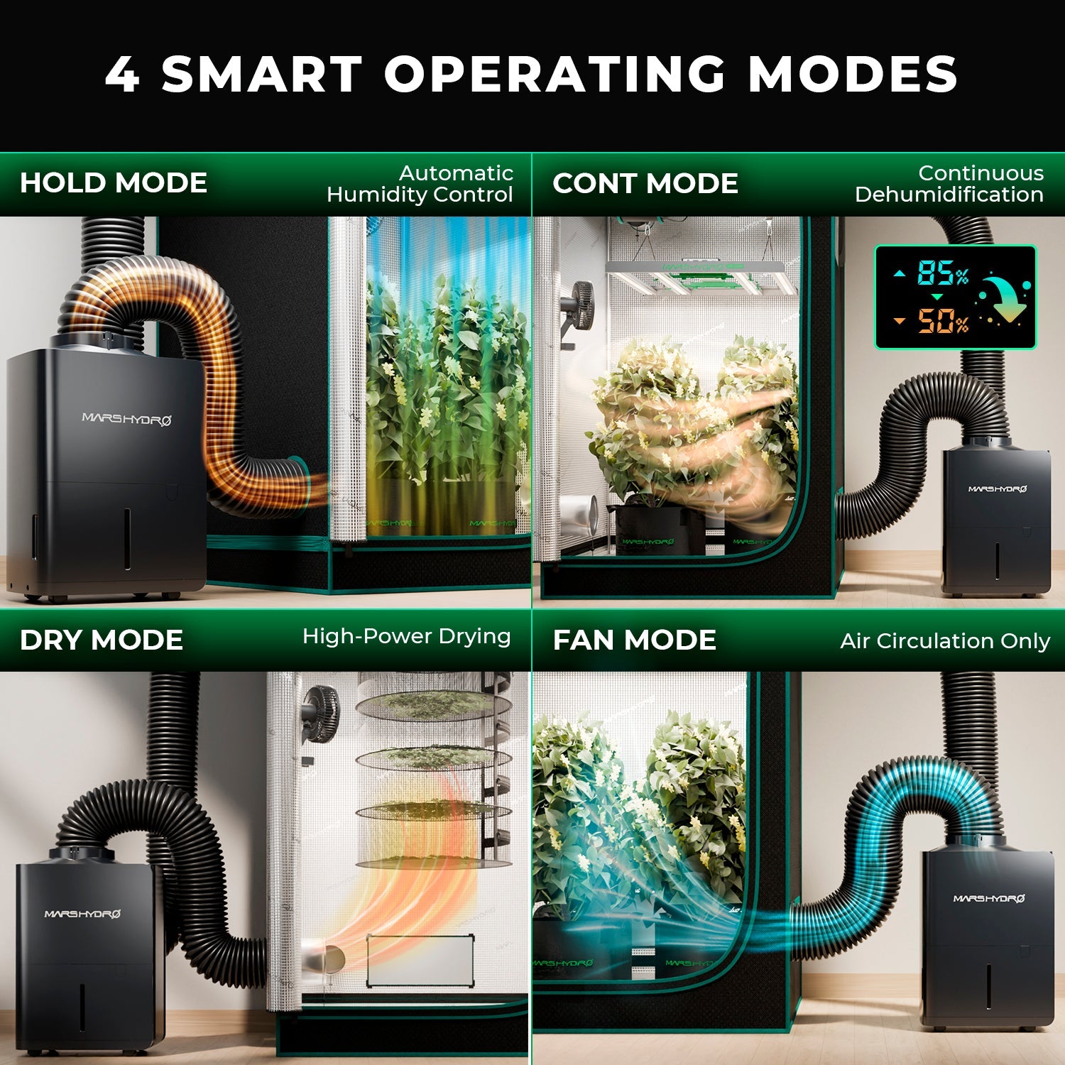 Mars Hydro 12 L/Day Dehumidifier for Indoor Grow Tents – Smart RJ12 Control – iControl System Compatible – product view 5