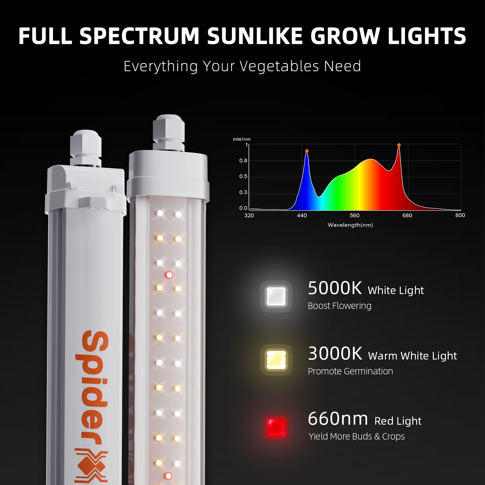 Spider Farmer Glow30 32 W Full Spectrum Side Lighting LED Grow Light Bars 13", 4-Bar Kit – product view 2