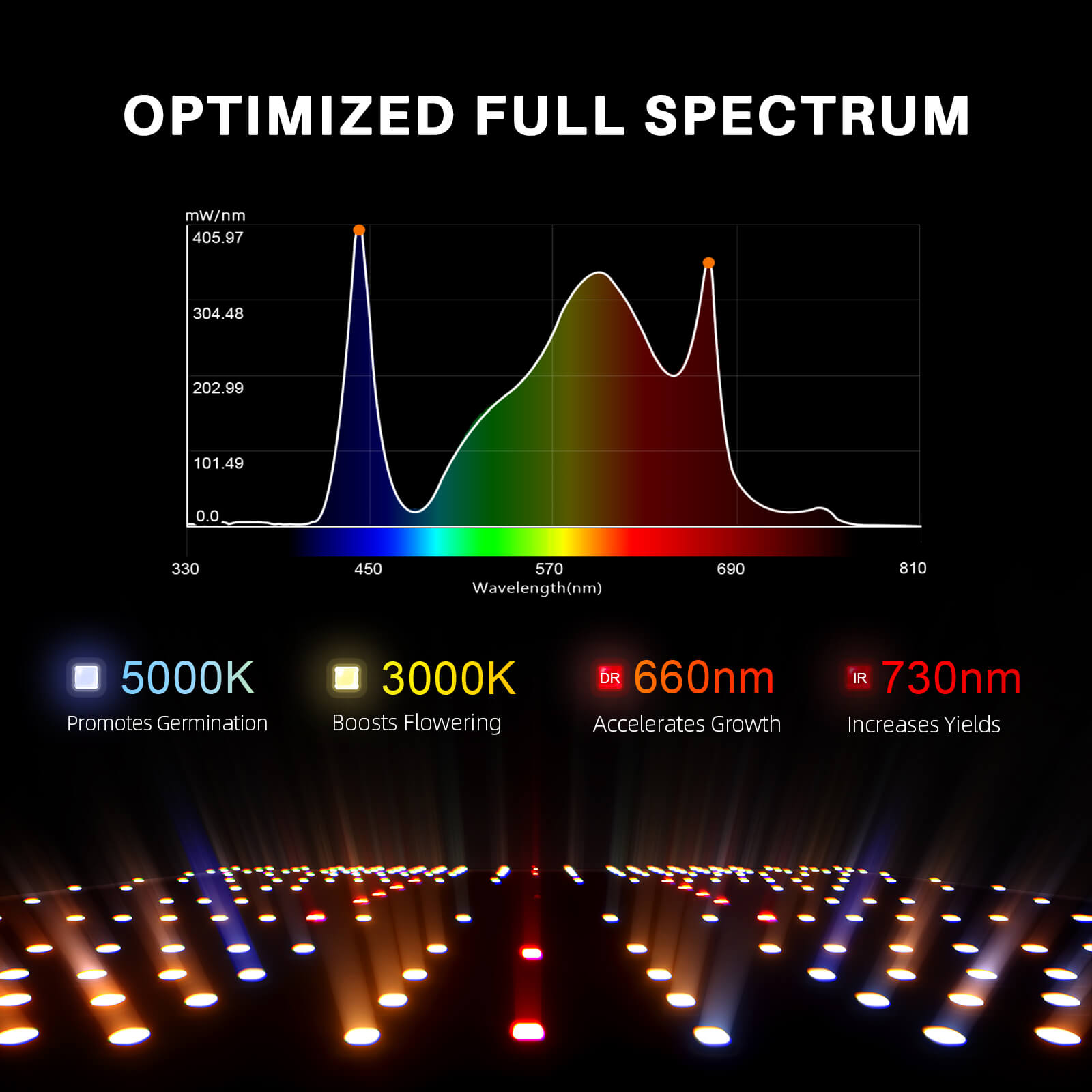 Spider Farmer 4‘x4‘x6.5‘Complete Grow Tent Kit – SF4000 450 W Full Spectrum LED Grow Light – product view 4