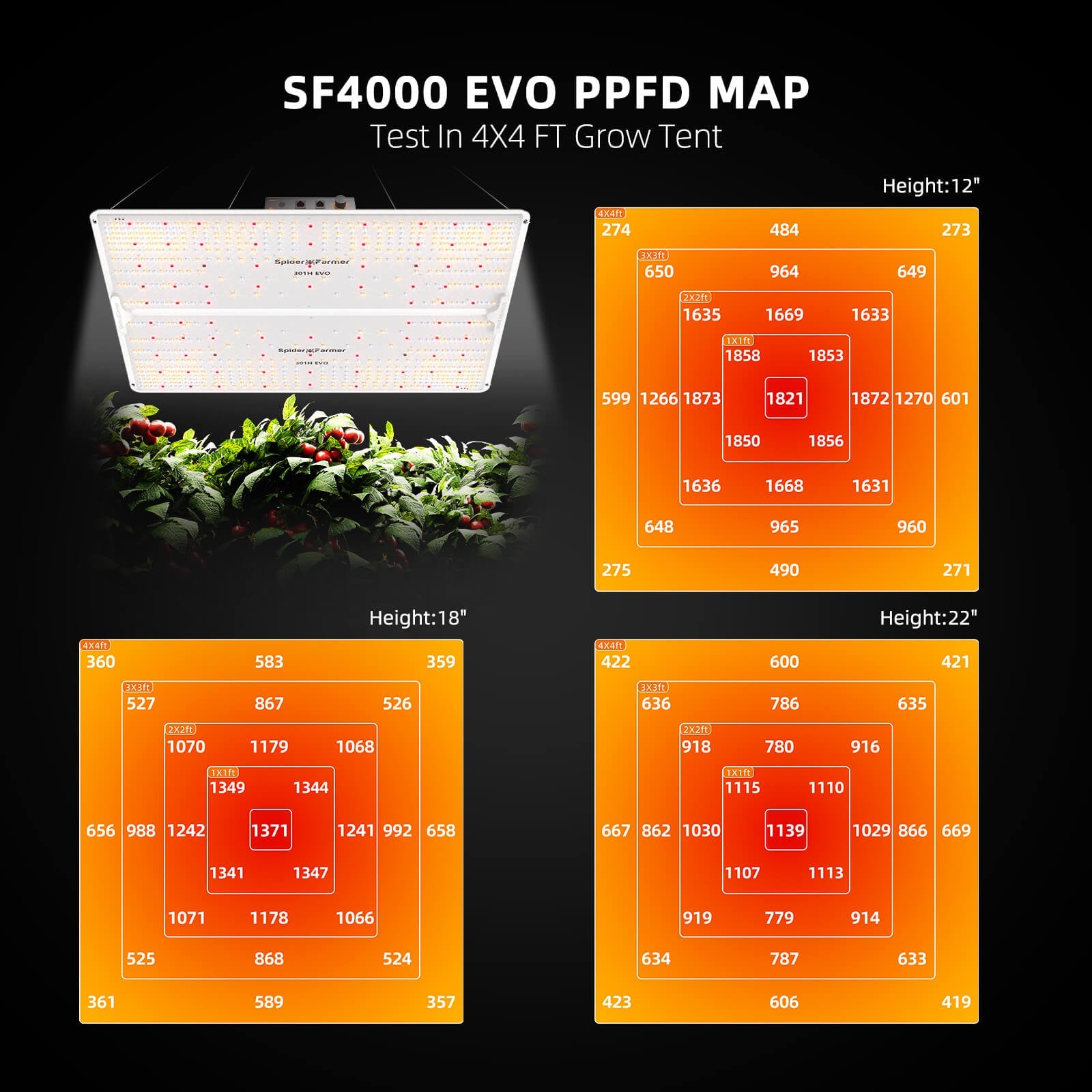 Spider Farmer 4‘x4‘x6.5‘Complete Grow Tent Kit – SF4000 450 W Full Spectrum LED Grow Light – product view 5