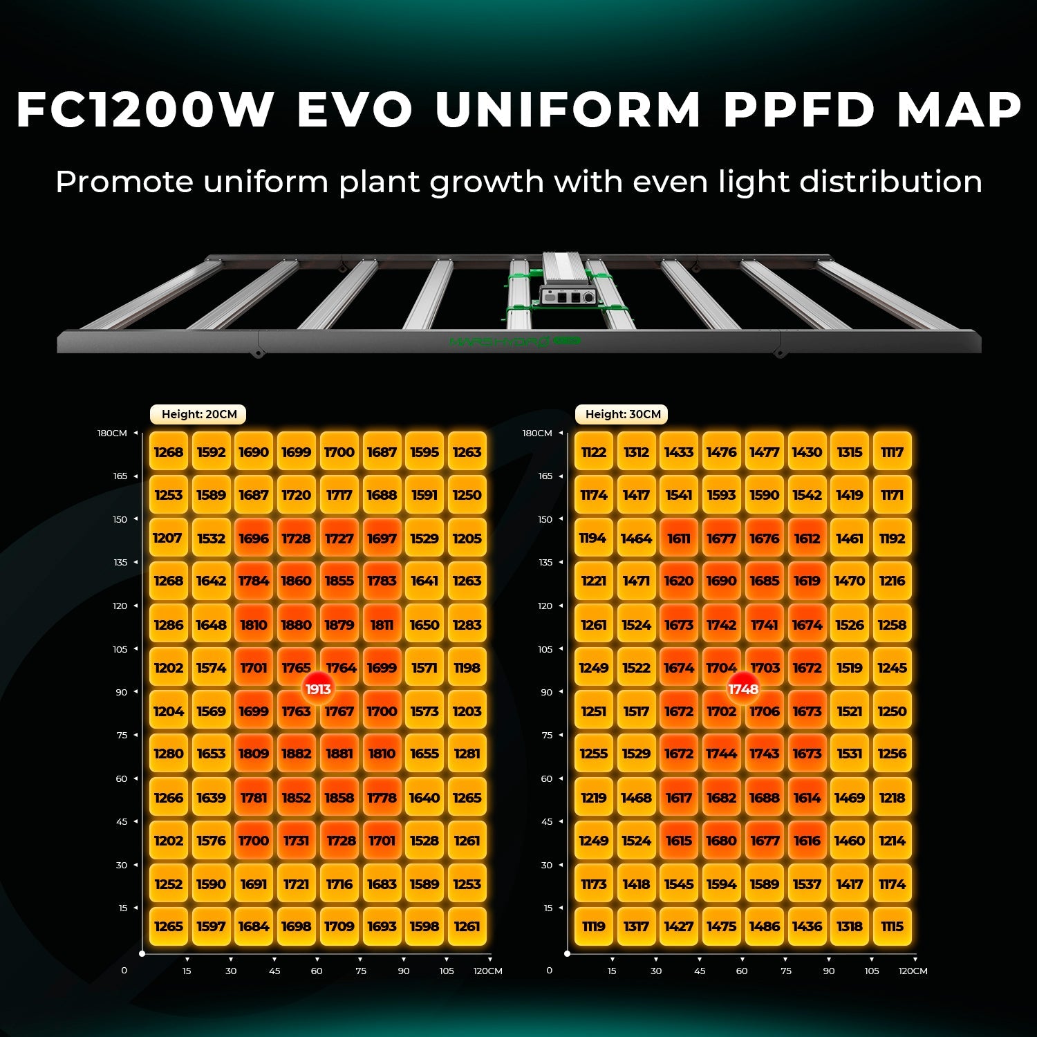 Mars Hydro FC1200 W-EVO Samsung LM301H EVO LED Grow Light – High Yield CO2 Commercial Lamp – product view 4