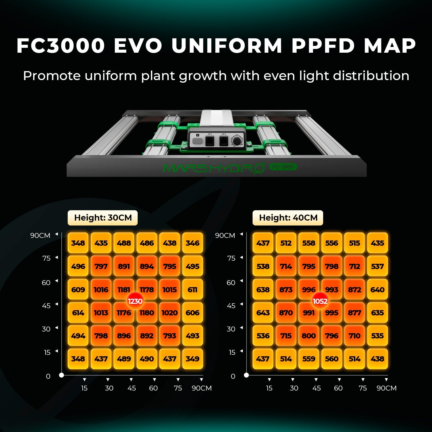 Mars Hydro FC3000-EVO Complete Grow Tent Kits – product view 4