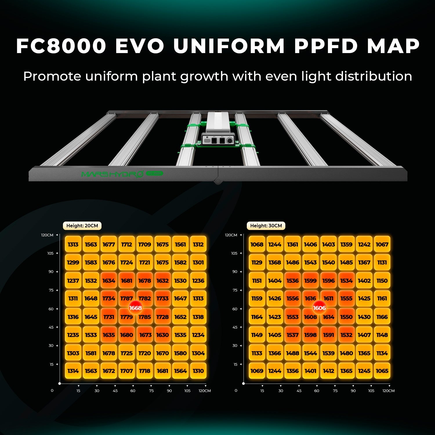 Mars Hydro FC8000-EVO 800 W Commercial Samsung LM301H EVO LED Grow Light – product view 5