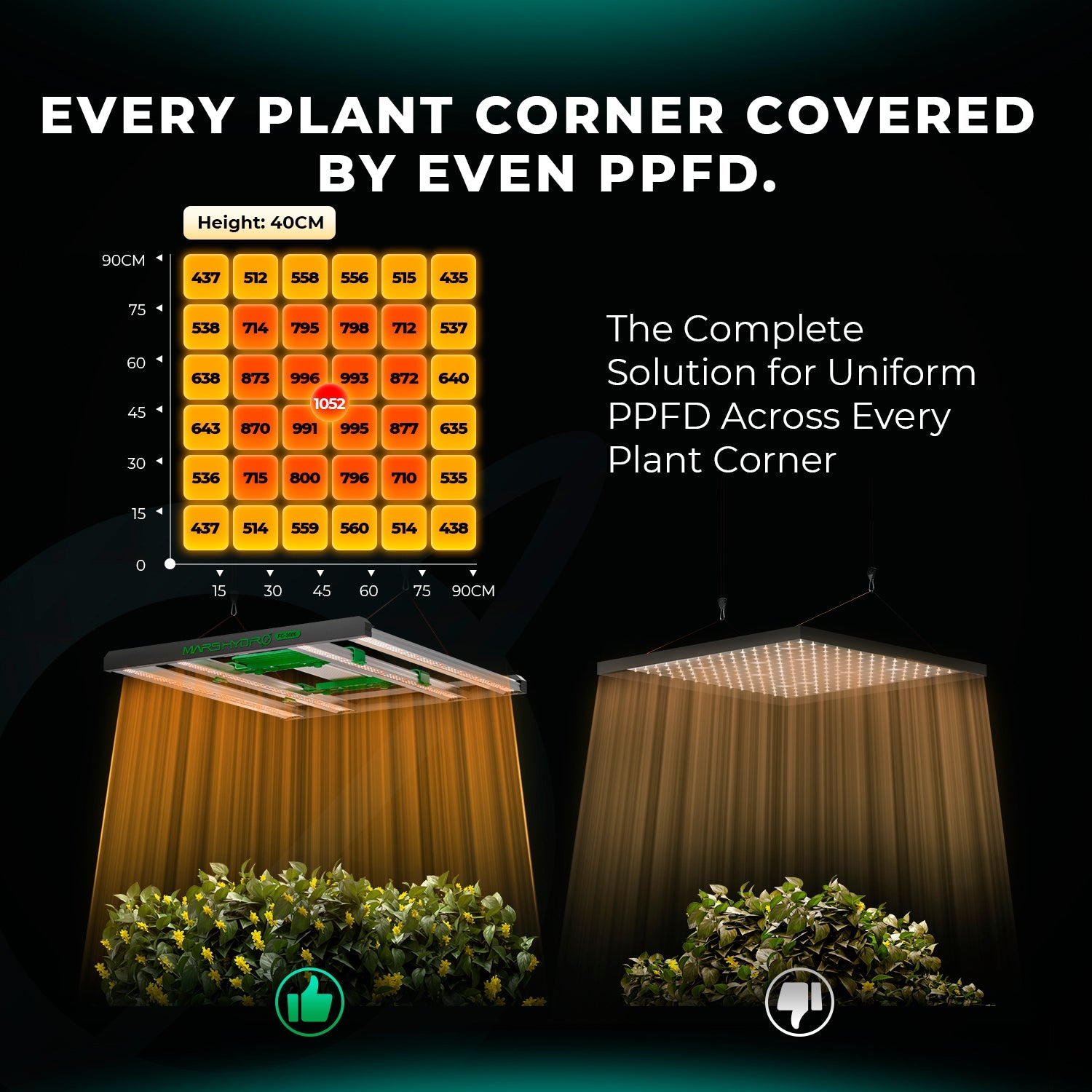 Mars Hydro Smart FC 3000-EVO 300 W Full Spectrum LED Grow Light for 100 × 100 cm – product view 5