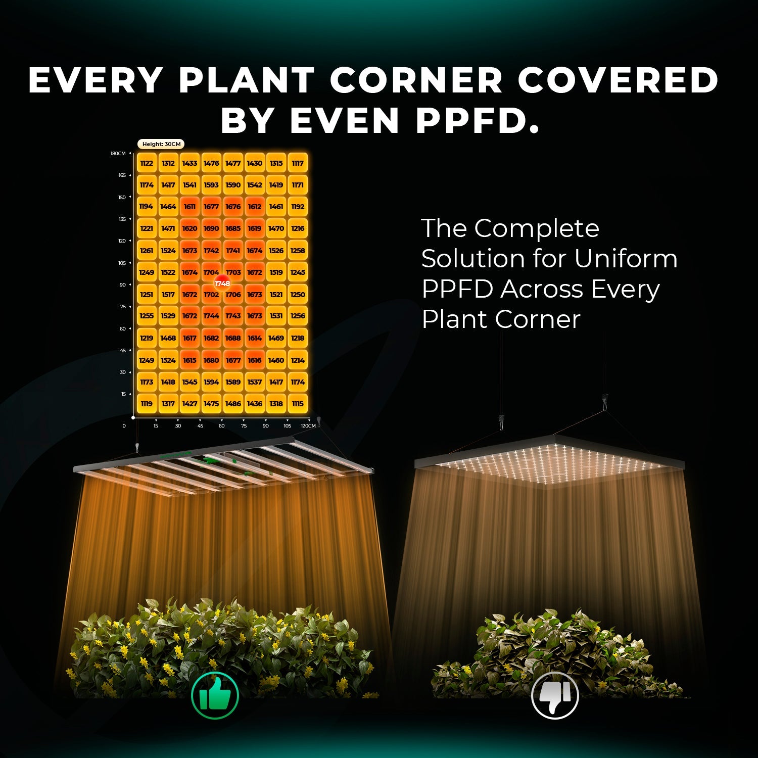 Mars Hydro FCE1200W W-EVO Samsung LM301H EVO LED Grow Light – High Yield CO2 Commercial Lamp – product view 5