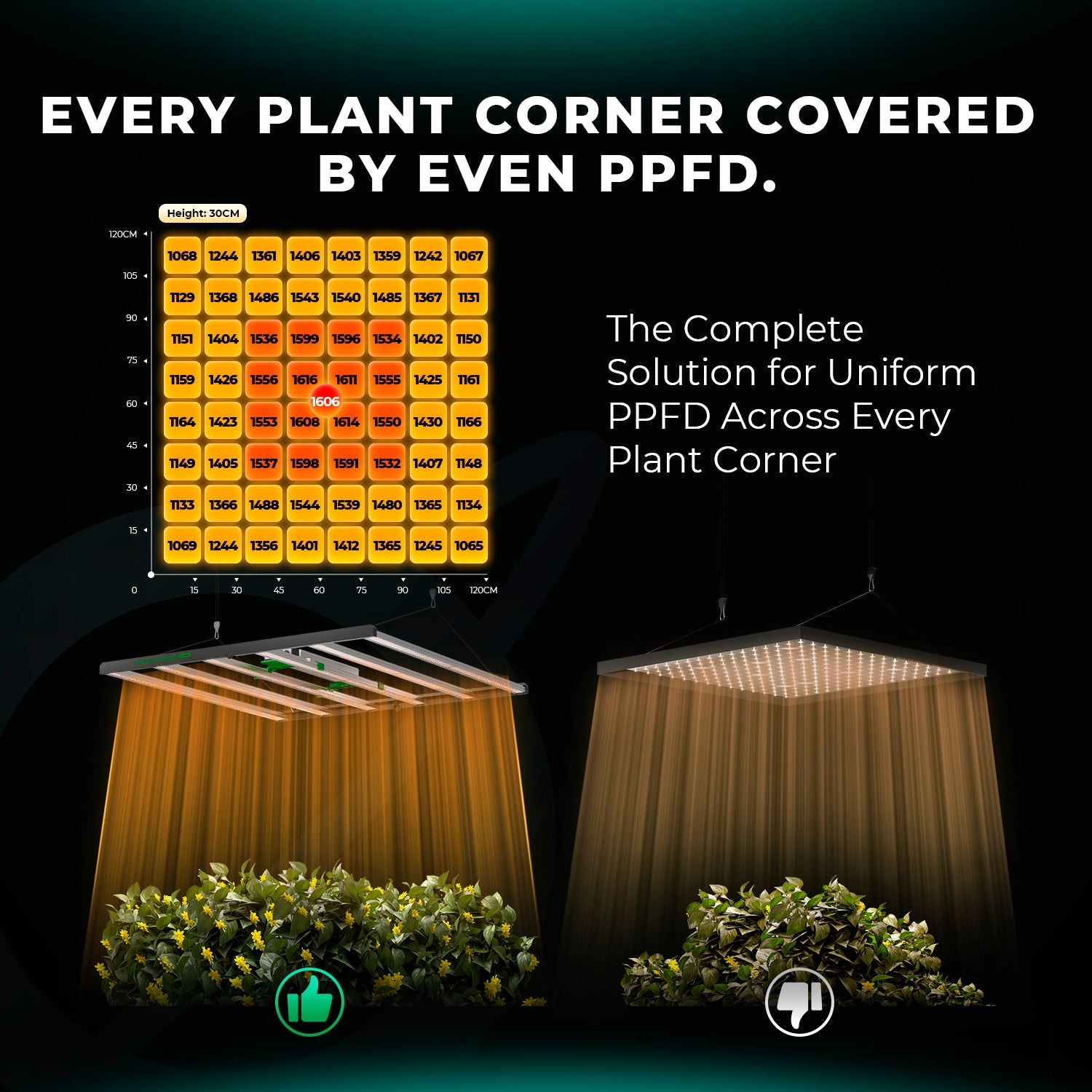 Mars Hydro FCE8000 800 W Commercial Samsung LM301H EVO LED Grow Light – product view 4
