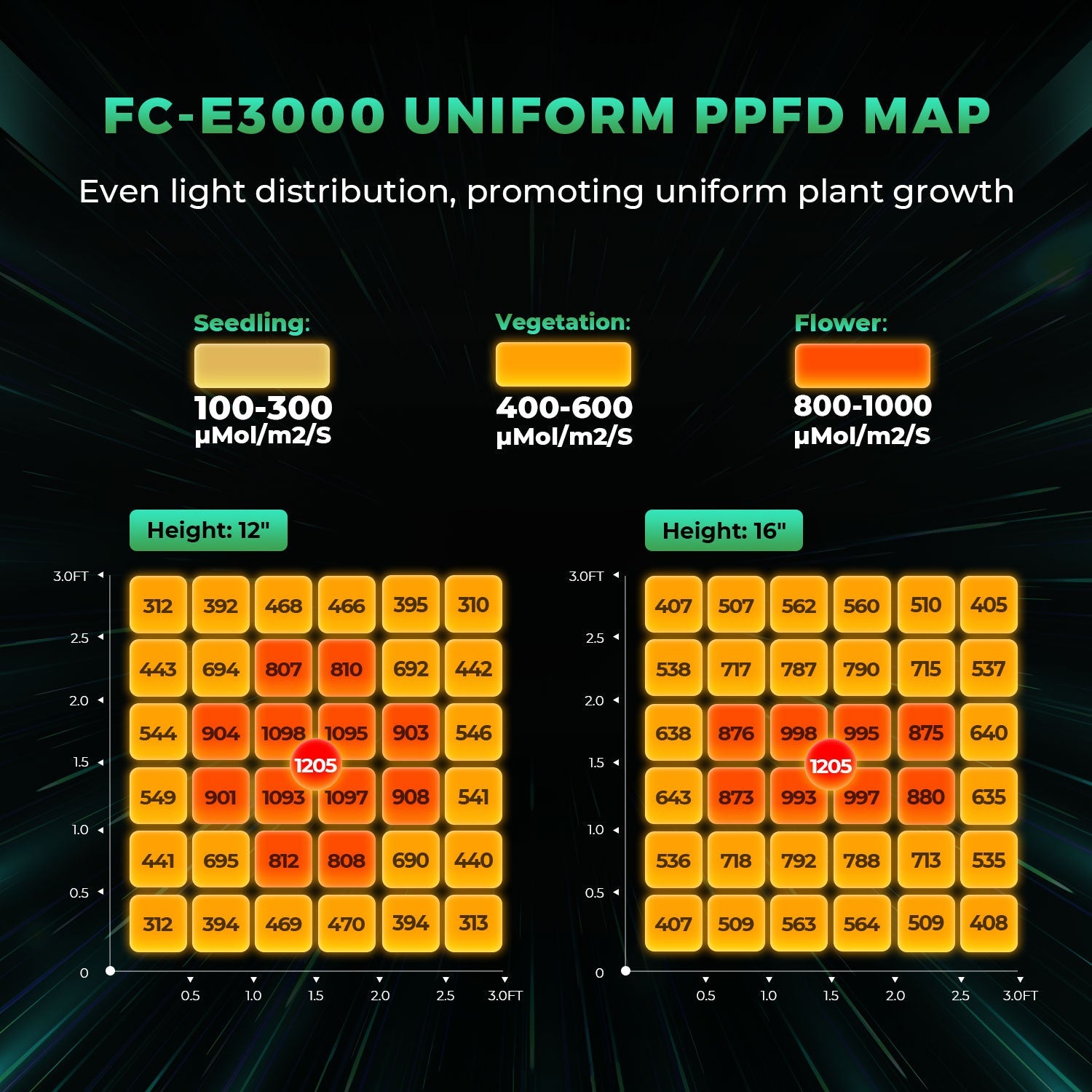 Mars Hydro FC-E3000 LED Grow Light + 3.3' × 3.3' (39''X39''X71'') Complete Grow Tent Kits – product view 2