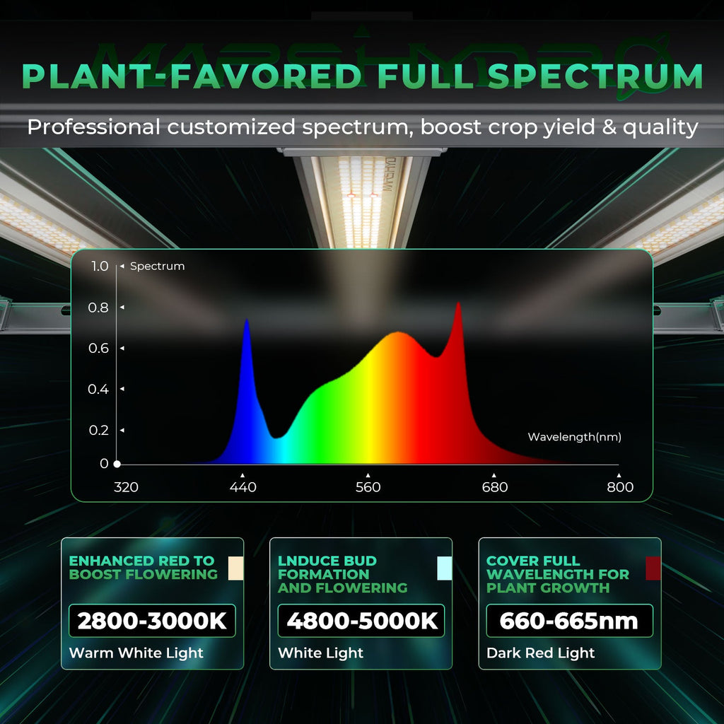 Mars Hydro FC-E3000 LED Grow Light + 3.3' × 3.3' (39''X39''X71'') Complete Grow Tent Kits – product view 12