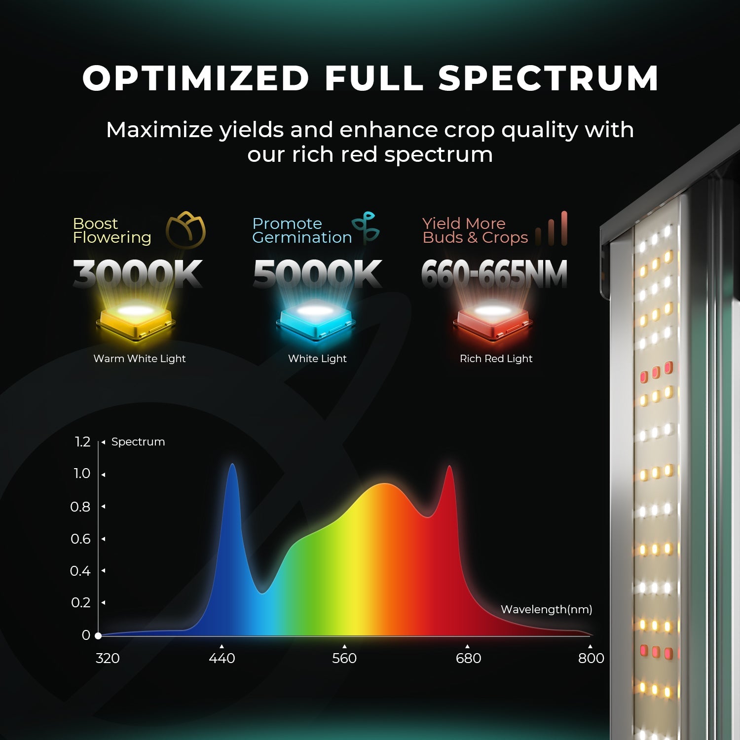 Mars Hydro FCE1500 Samsung LM301H EVO 150 W LED Grow Light for 80 × 80 cm Grow Tent – product view 4