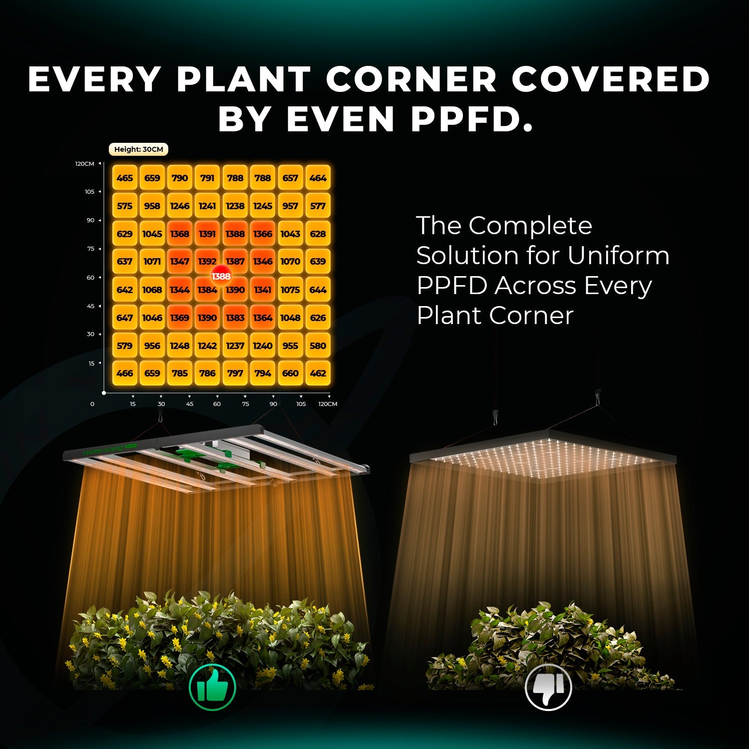 Mars Hydro FCE4800 Samsung EVO Full Spectrum LED Grow Light for 120 × 120 cm Grow Tent – product view 5