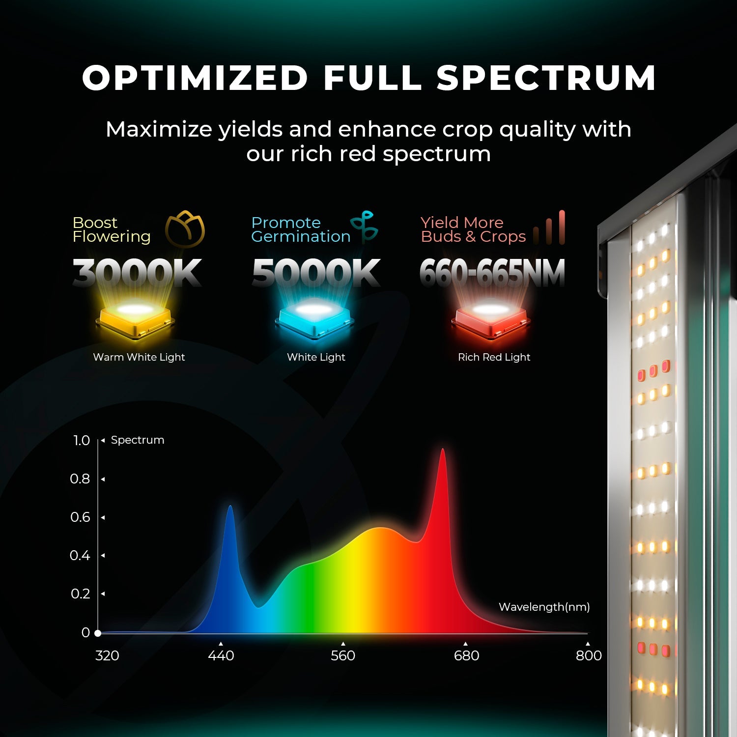 Mars Hydro Smart FC 3000-EVO 300 W Full Spectrum LED Grow Light for 100 × 100 cm – product view 3