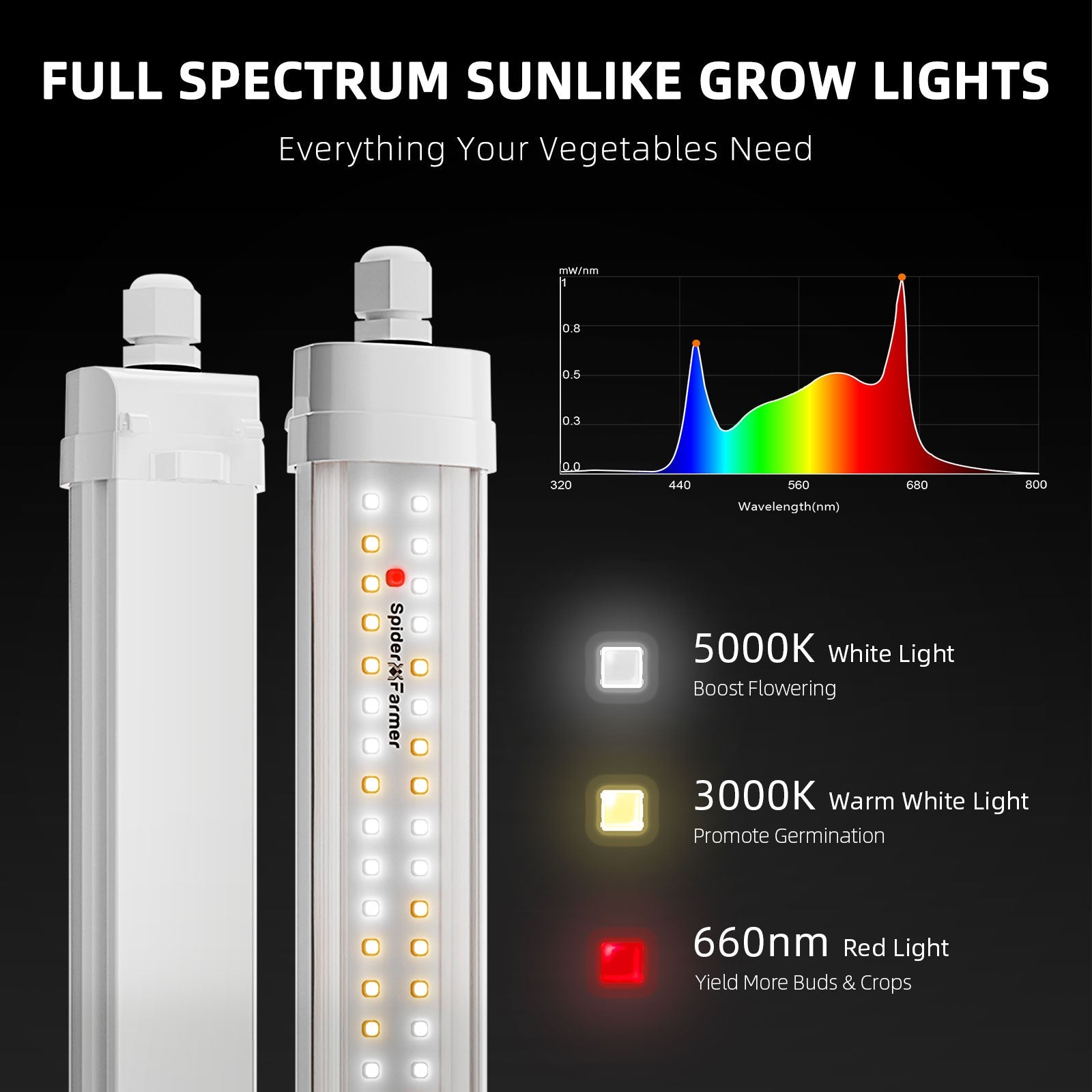 Spider Farmer Glow80 80 W LED Grow Light Bars, Full Spectrum, IP65 Waterproof, Linkable Lamps – product view 2