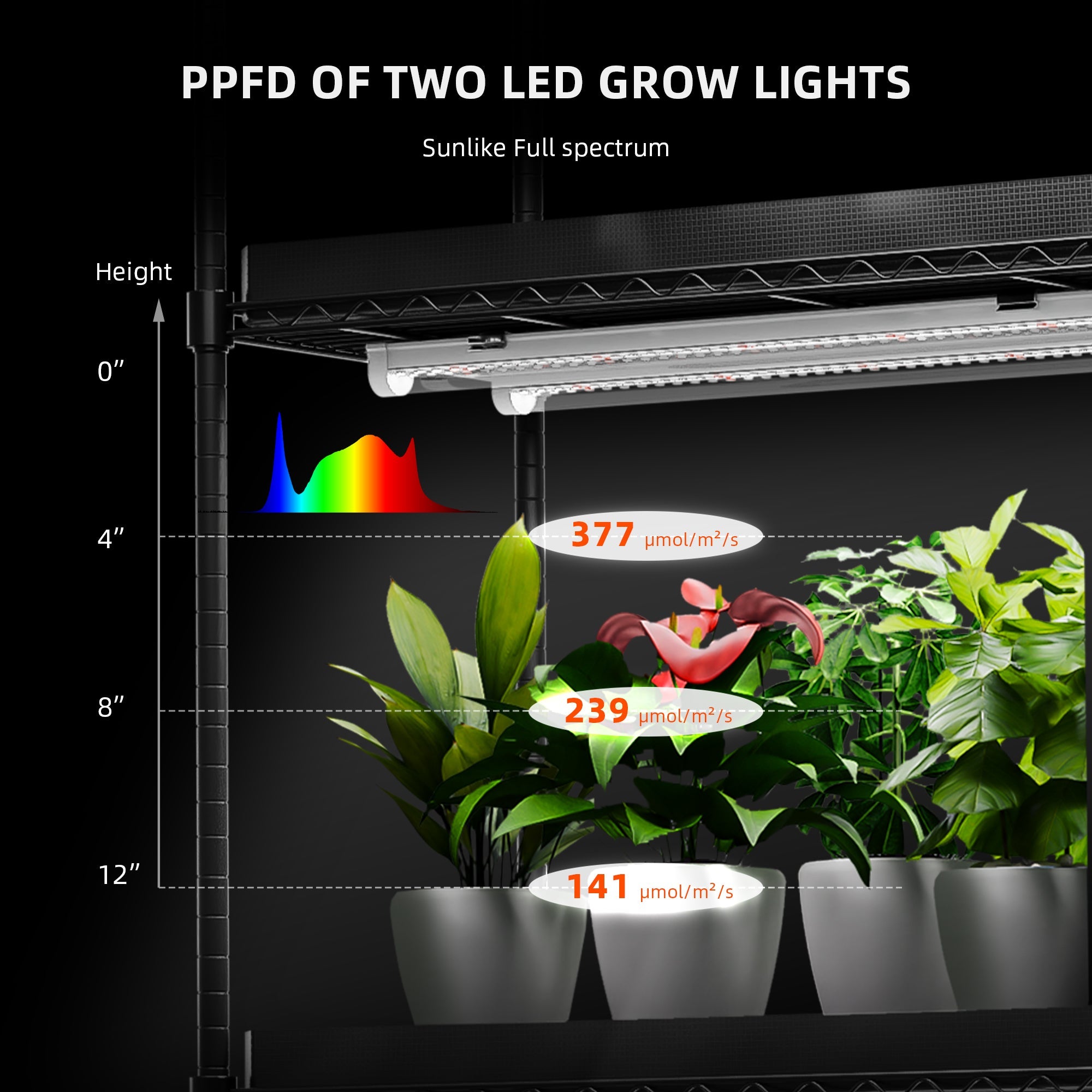 Spider Farmer GlowBar 1FT Full Spectrum LED Grow Light 4 Pack – product view 2