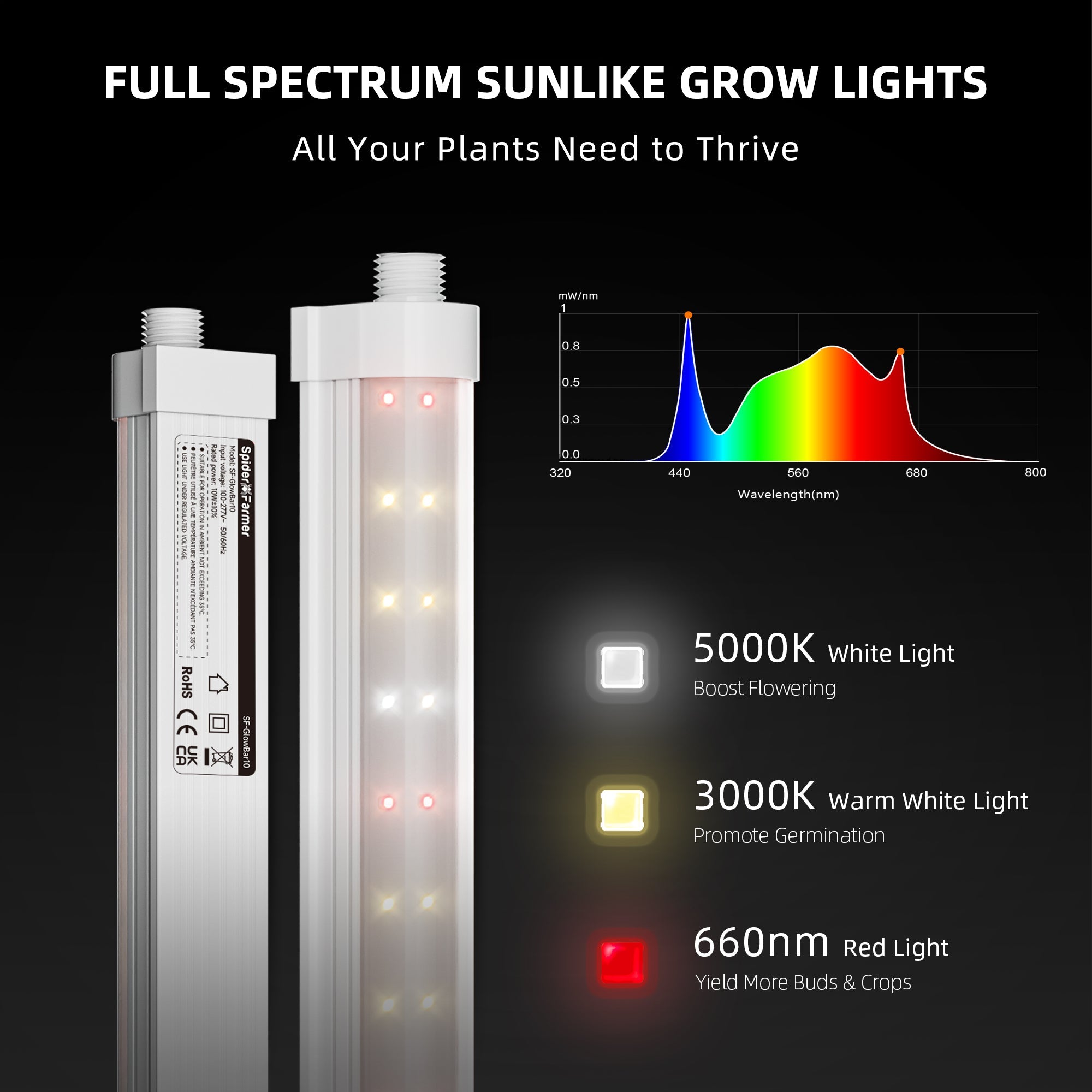 Spider Farmer GlowBar 1FT Full Spectrum LED Grow Light 4 Pack – product view 3