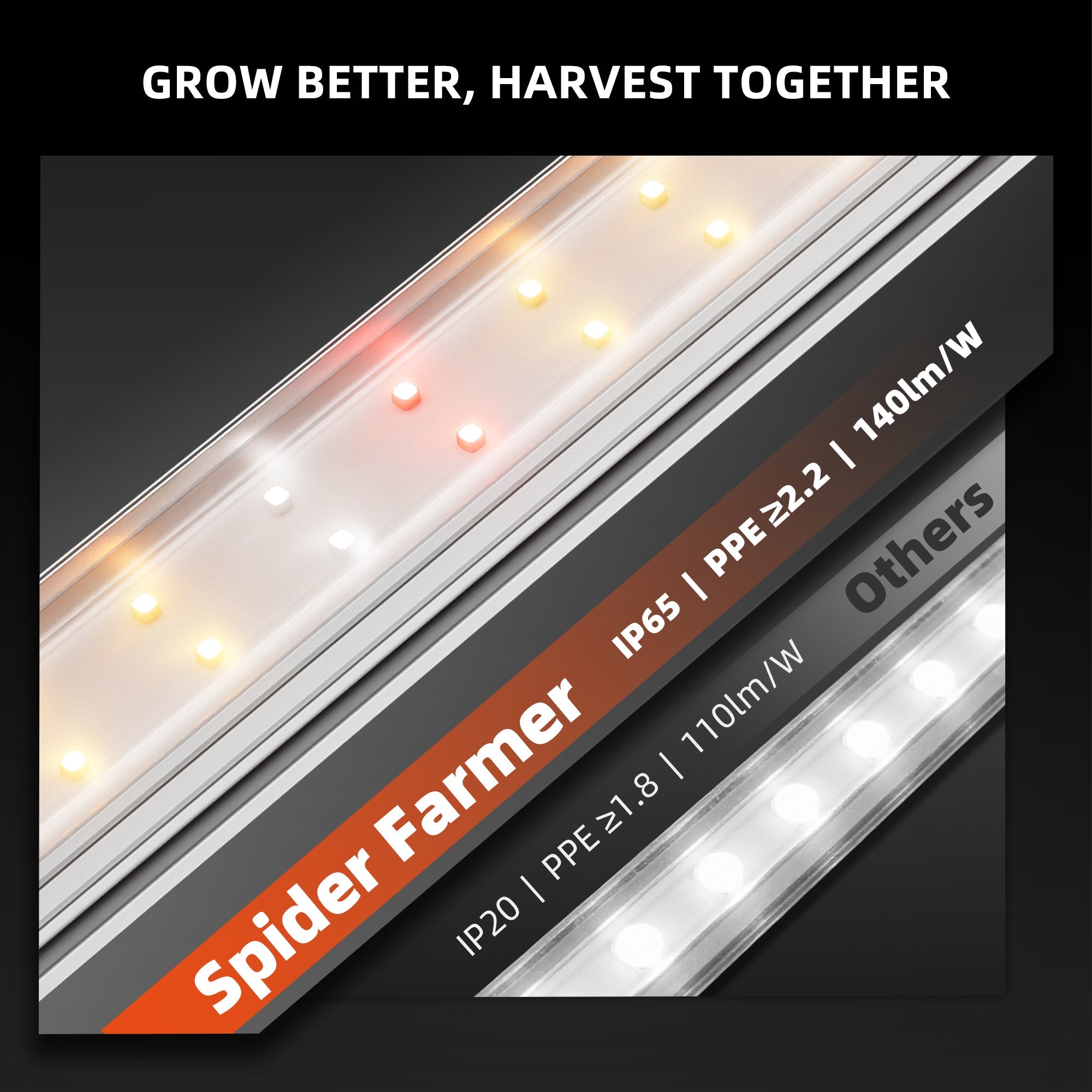 Spider Farmer GlowBar 1FT Full Spectrum LED Grow Light 4 Pack – product view 6