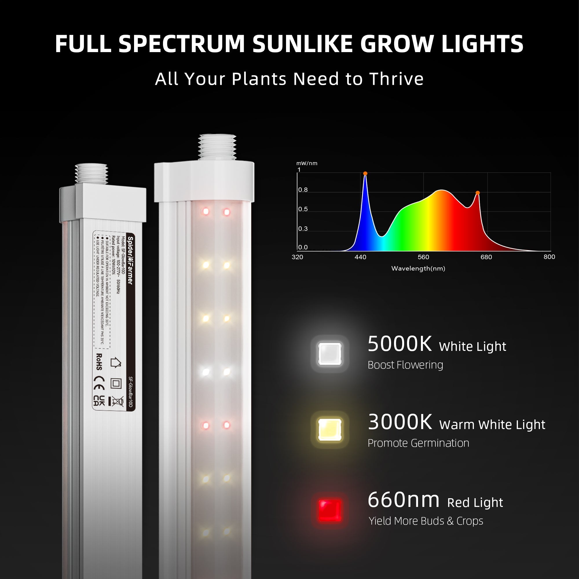 Dimmable – Pro Spider Farmer GlowBar 1FT Full Spectrum LED Grow Light (4 Pack) – product view 2