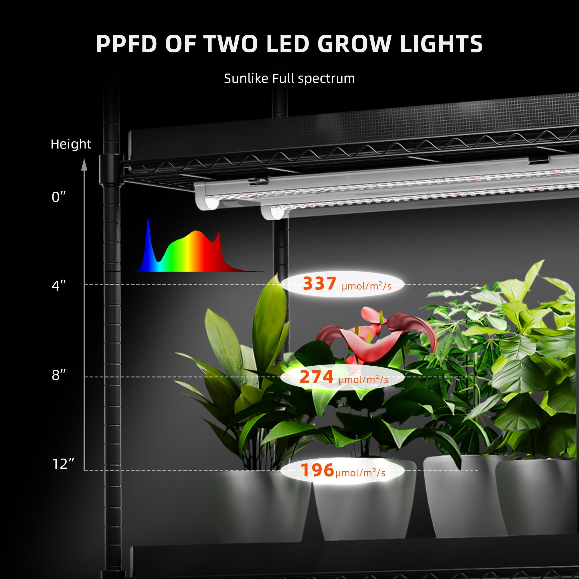 Dimmable – Pro Spider Farmer GlowBar 2FT Full Spectrum LED Grow Light (4 Pack) – product view 3