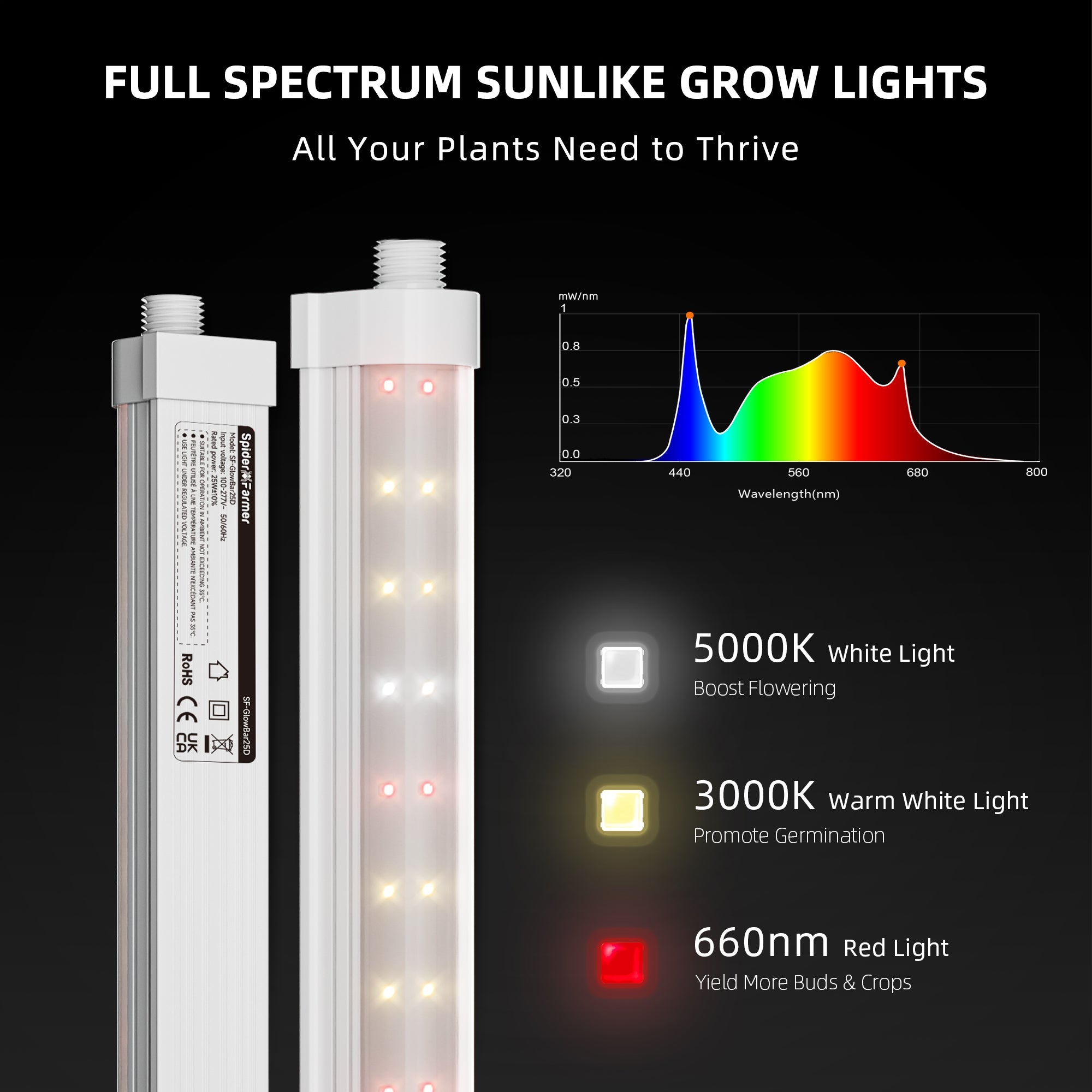 Dimmable – Pro Spider Farmer GlowBar 3FT Full Spectrum LED Grow Light (8 Pack) – product view 2