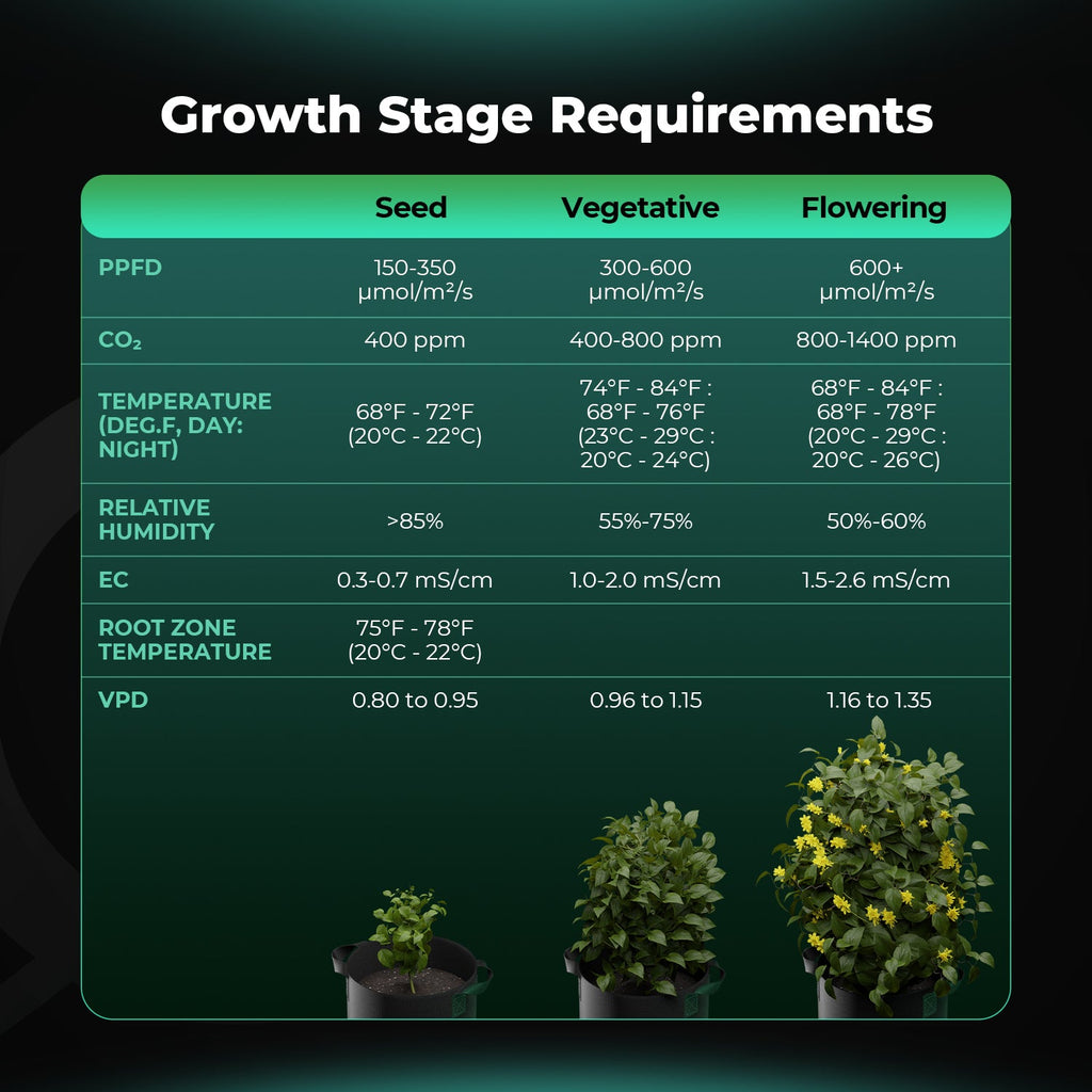 Mars Hydro Smart Sensor Kit – PPFD, CO₂, and Soil Sensors for iControl & iHub Pro – product view 4