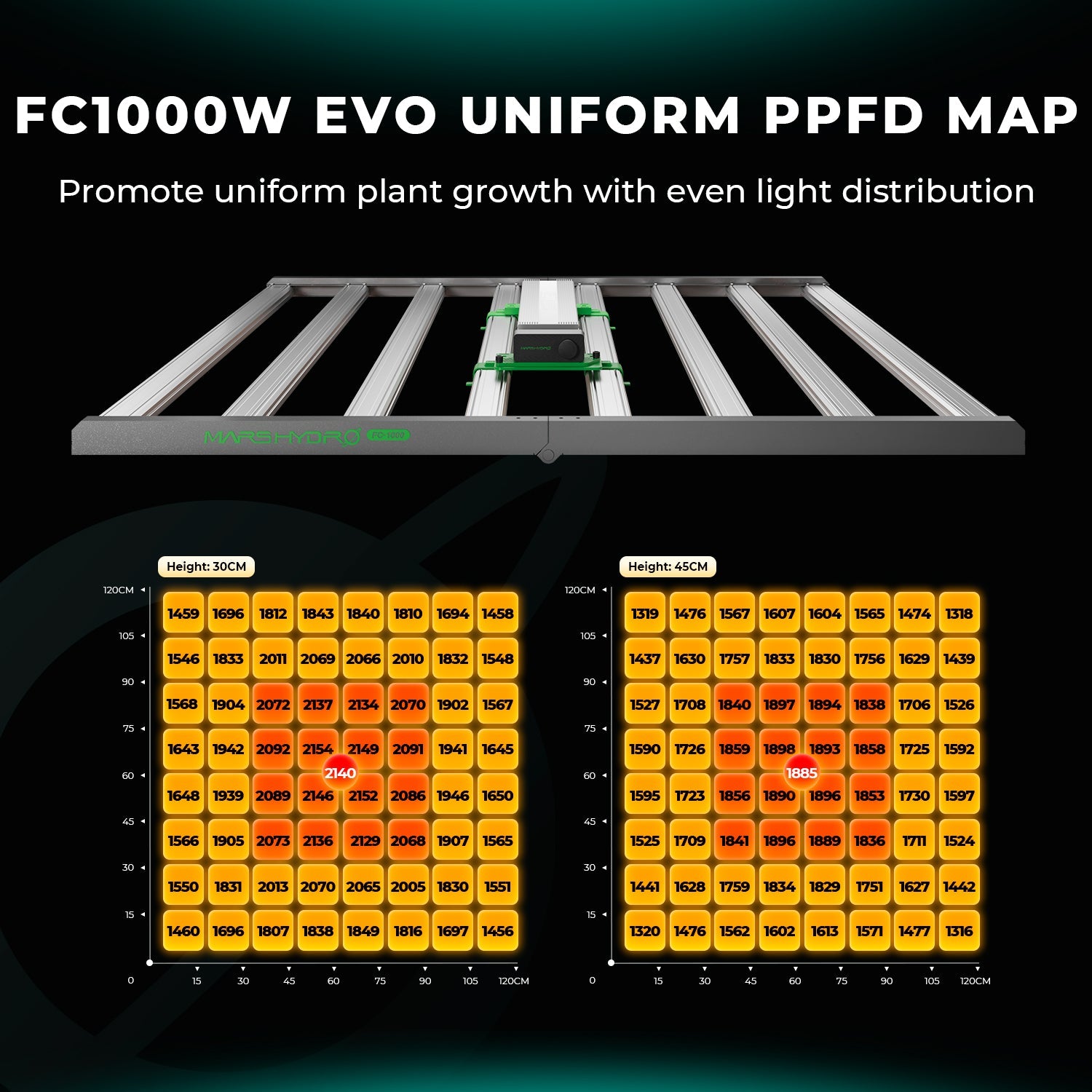 Mars Hydro FCE1000W W-EVO Commercial CO2 Samsung EVO LED Grow Light for Indoor Plants Veg Flower – product view 4