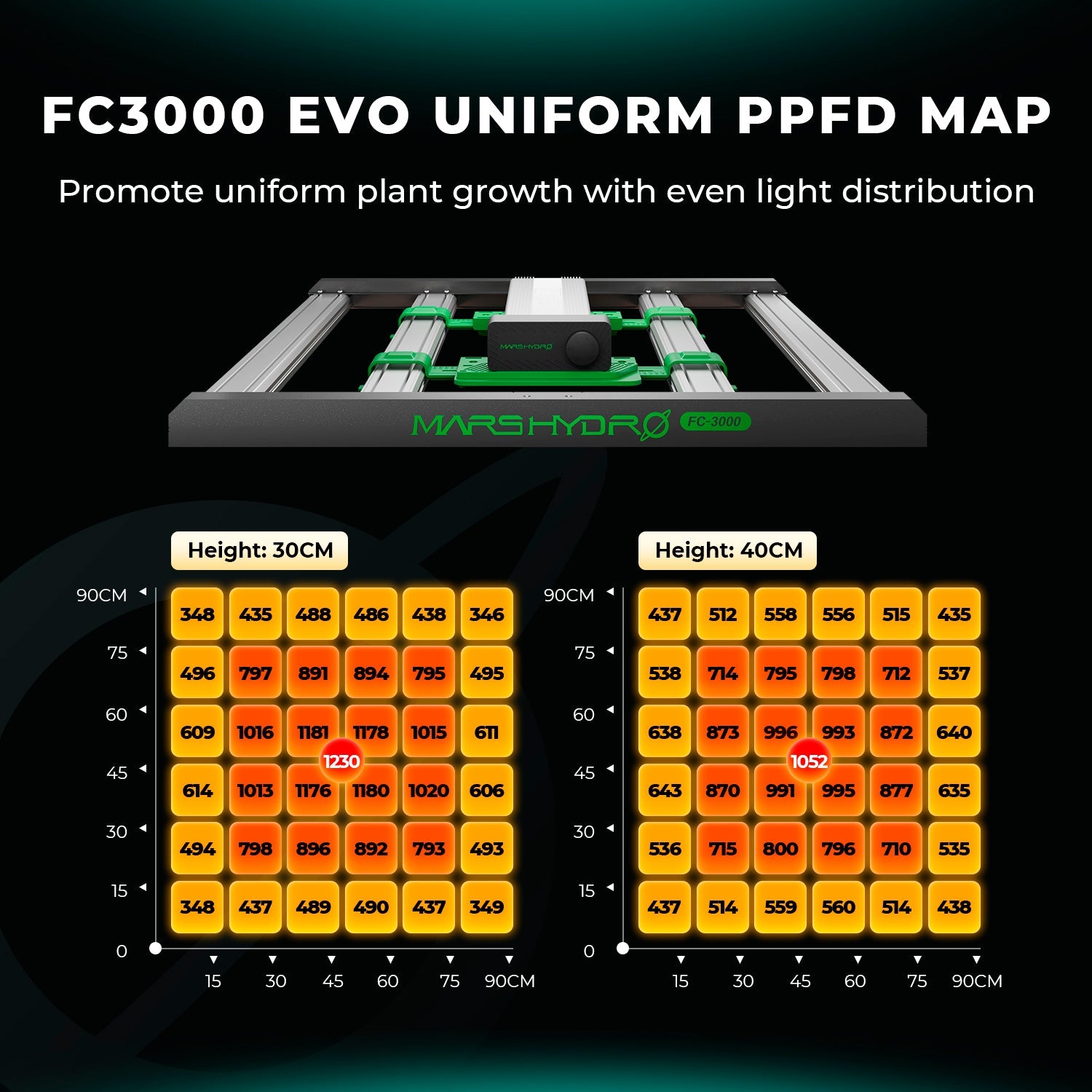 Mars Hydro Smart FC 3000-EVO 300 W Full Spectrum LED Grow Light for 100 × 100 cm – product view 4