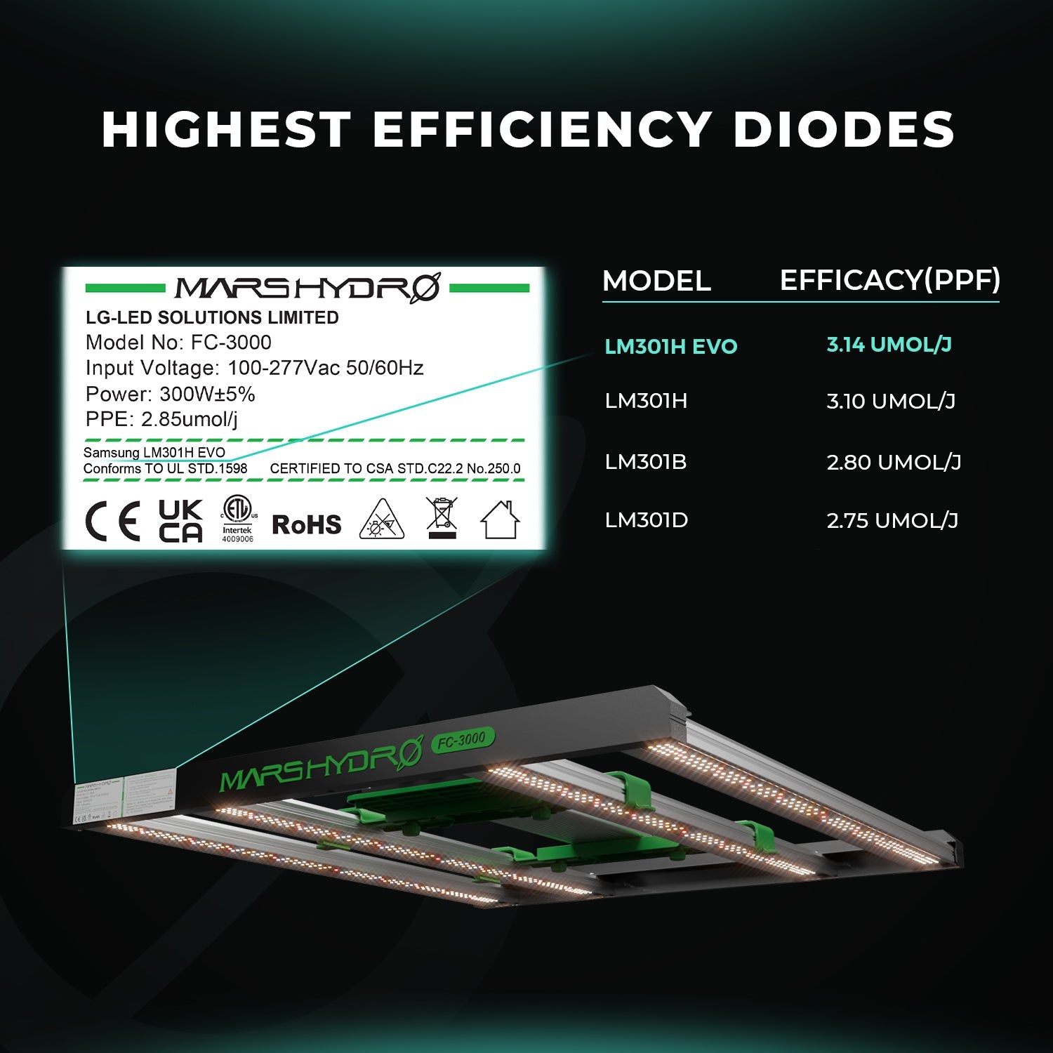 Mars Hydro FC4800 Samsung EVO Full Spectrum LED Grow Light for 120 × 120 cm Grow Tent – product view 4