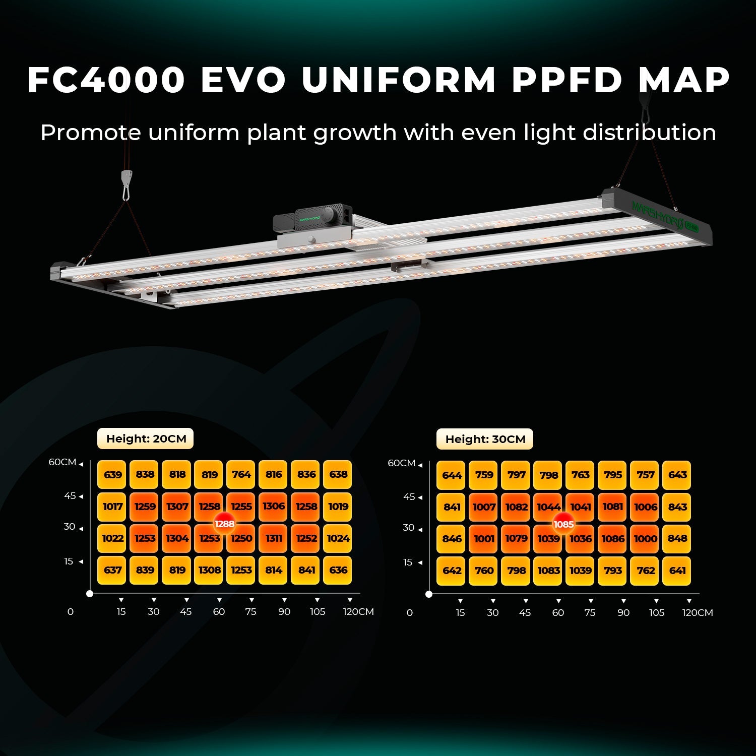 Mars Hydro FC 4000-EVO 320W Dimmable Samsung EVO Full Spectrum LED Grow Light for 120 × 60 cm Grow Tent – product v
