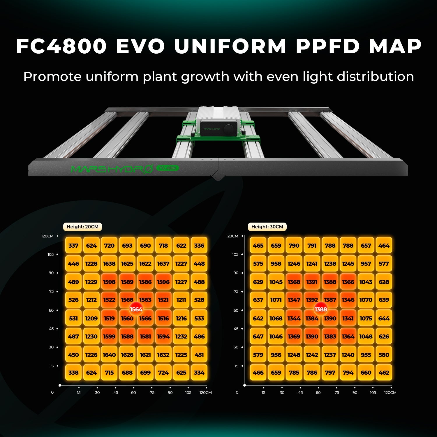 Mars Hydro FCE4800 Samsung EVO Full Spectrum LED Grow Light for 120 × 120 cm Grow Tent – product view 4