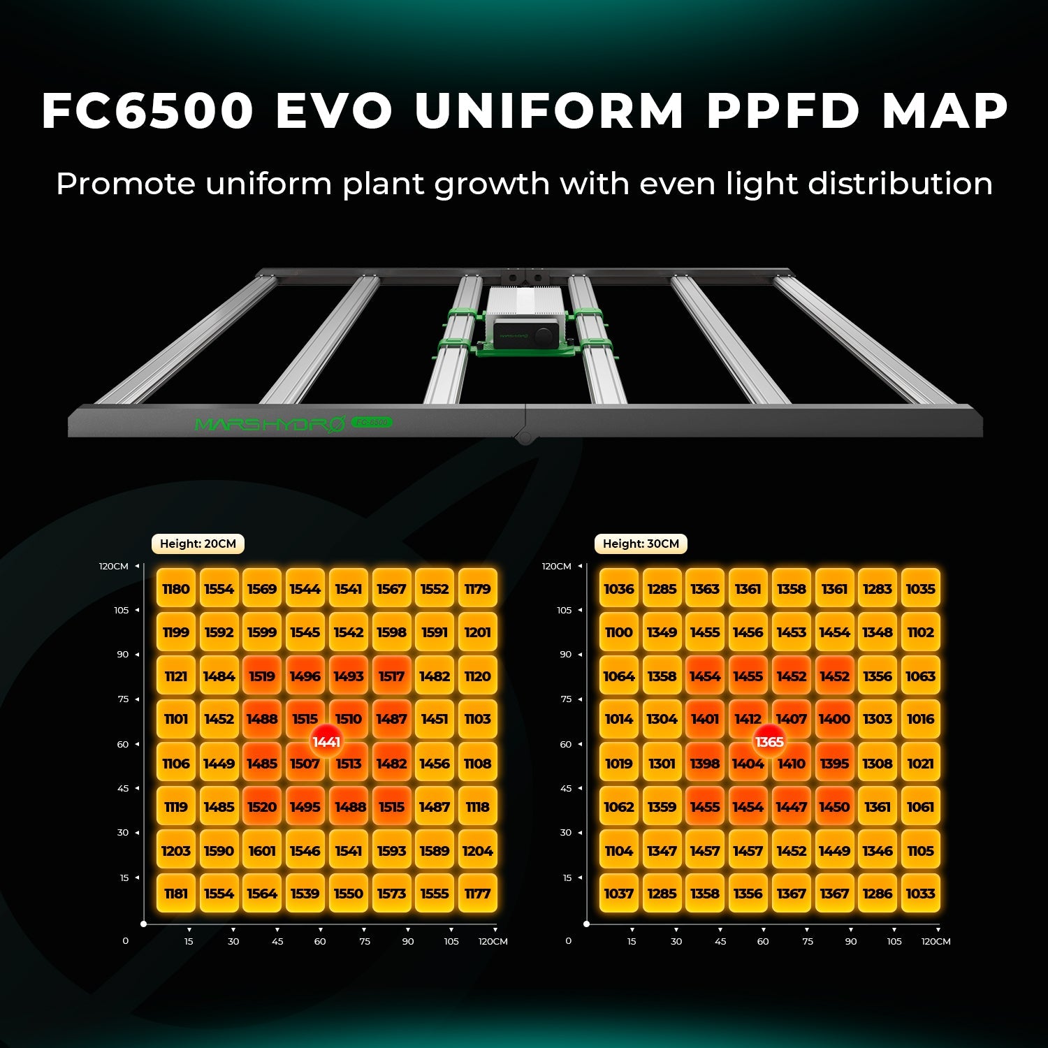 Mars Hydro FCE6500 Samsung EVO Commercial Full Spectrum LED Grow Light for 150 × 150 cm Grow Tent – product view 5