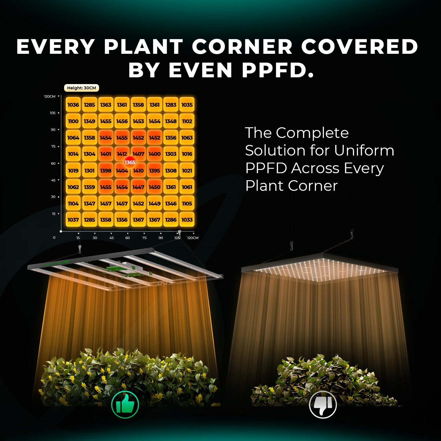 Mars Hydro FC 6500-EVO Samsung EVO Commercial Full Spectrum LED Grow Light for 150 × 150 cm Grow Tent – product 