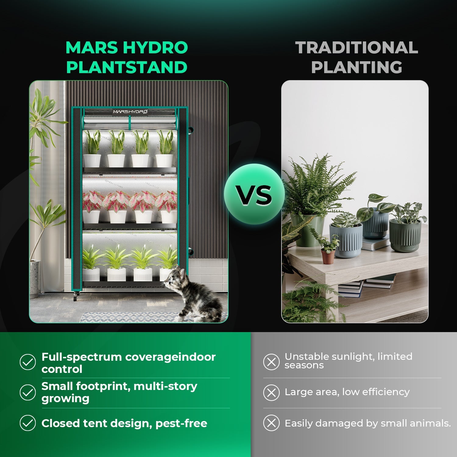 Mars Hydro 6-Tier Tall Plant Stand with 250 W Grow Lights & 1680D Grow Tent – product view 8