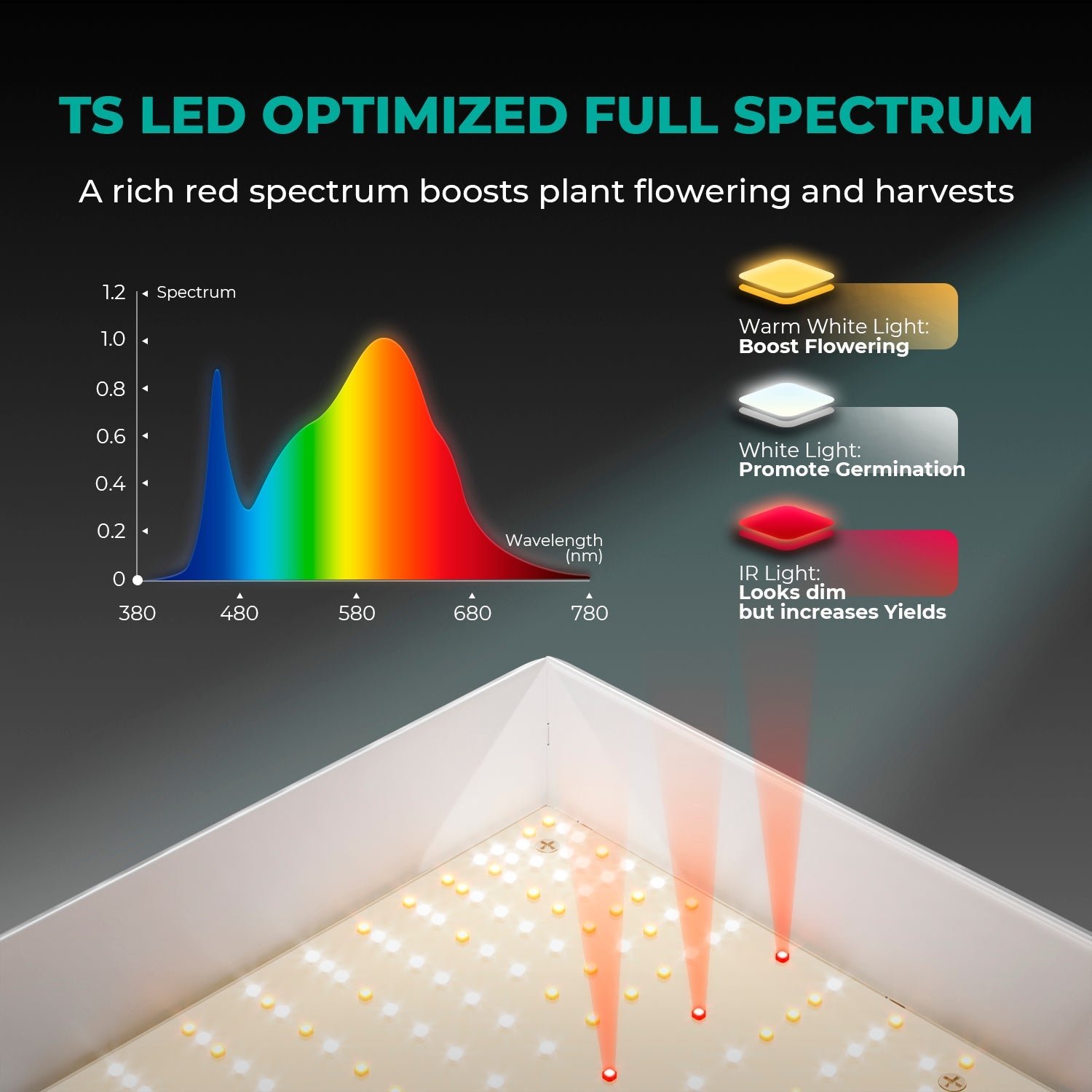 Mars Hydro TS 600 Dimmable Complete Grow Tent Kit – 100 W LED Grow Light – 60 × 60 × 140 cm Indoor Grow Tent – product view 4