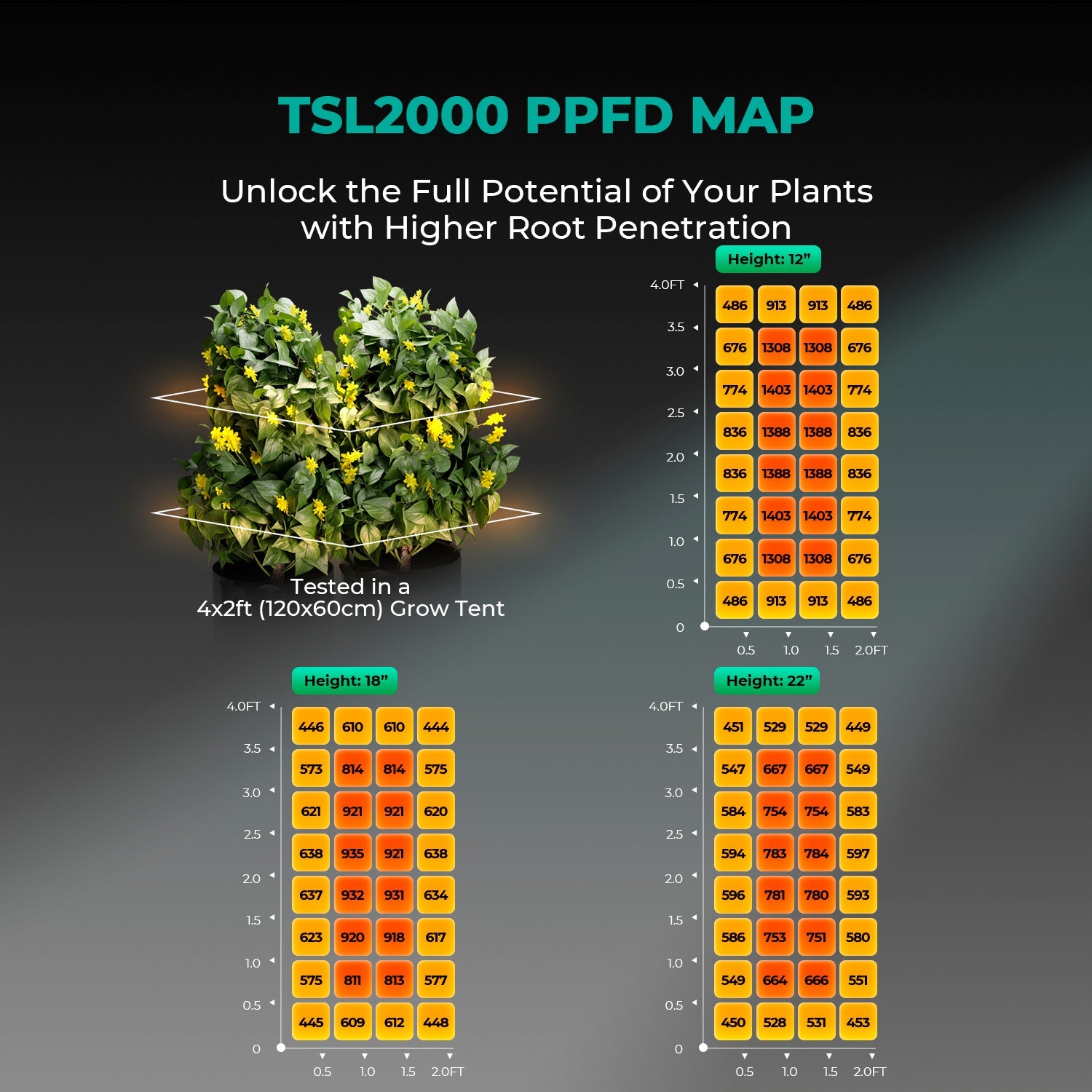 Mars Hydro TSL2000 Complete Grow Tent Kit – product view 4