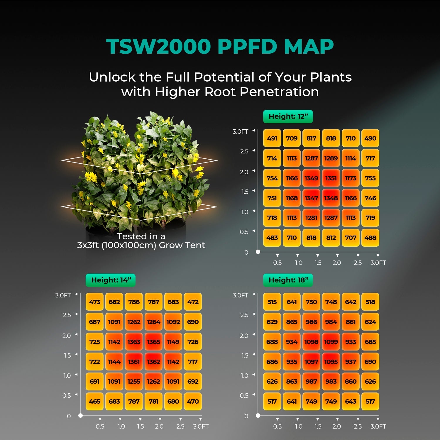 Mars Hydro TSW2000 300W Dimmable Full Spectrum LED Grow Light – product view 2