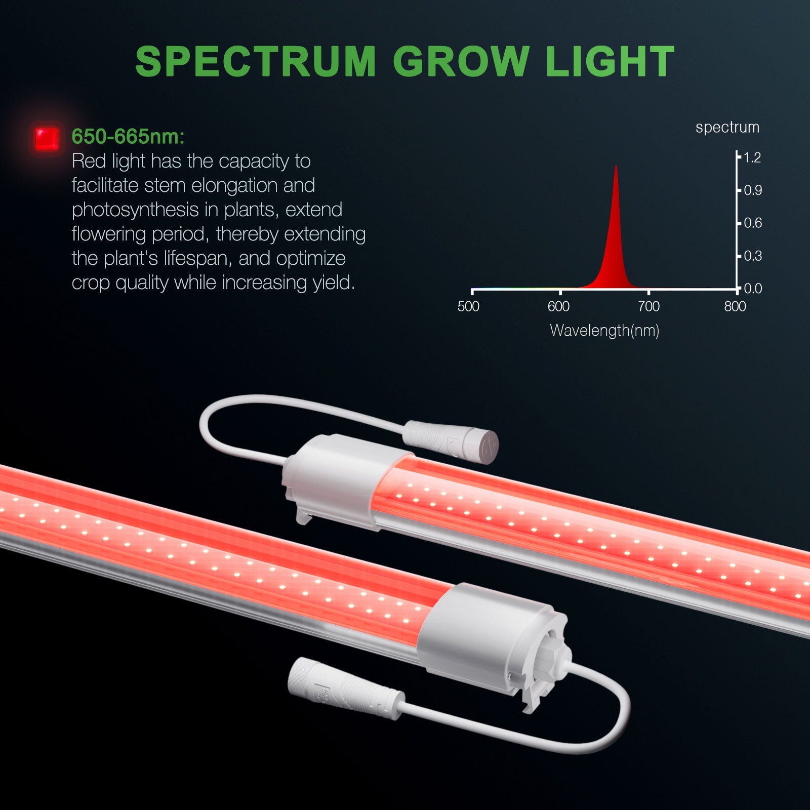 Mars Hydro VG80 Red LED Grow Light Supplemental 650-665NM Extended Spectrum – product view 5