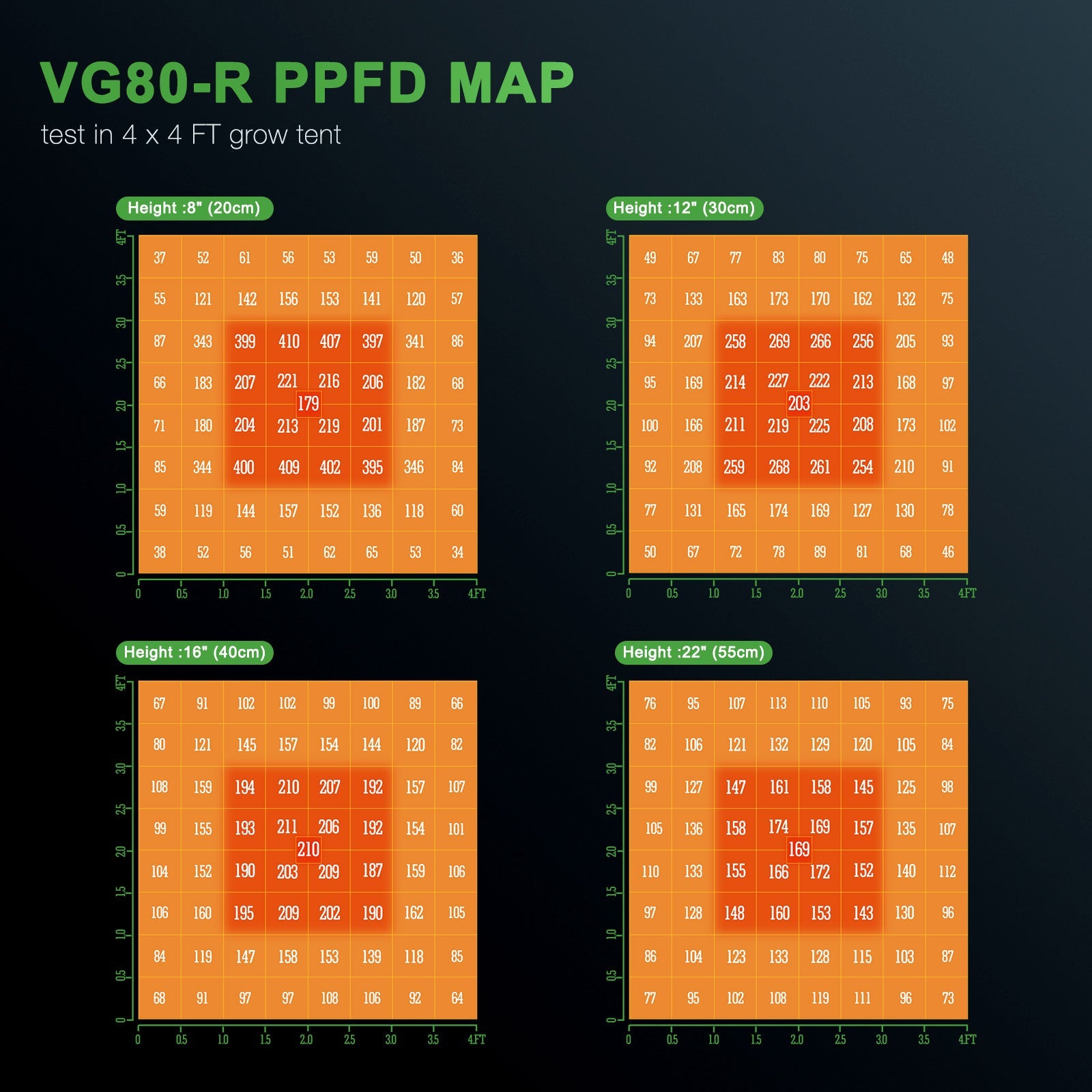Mars Hydro VG80 Red LED Grow Light Supplemental 650-665NM Extended Spectrum – product view 4