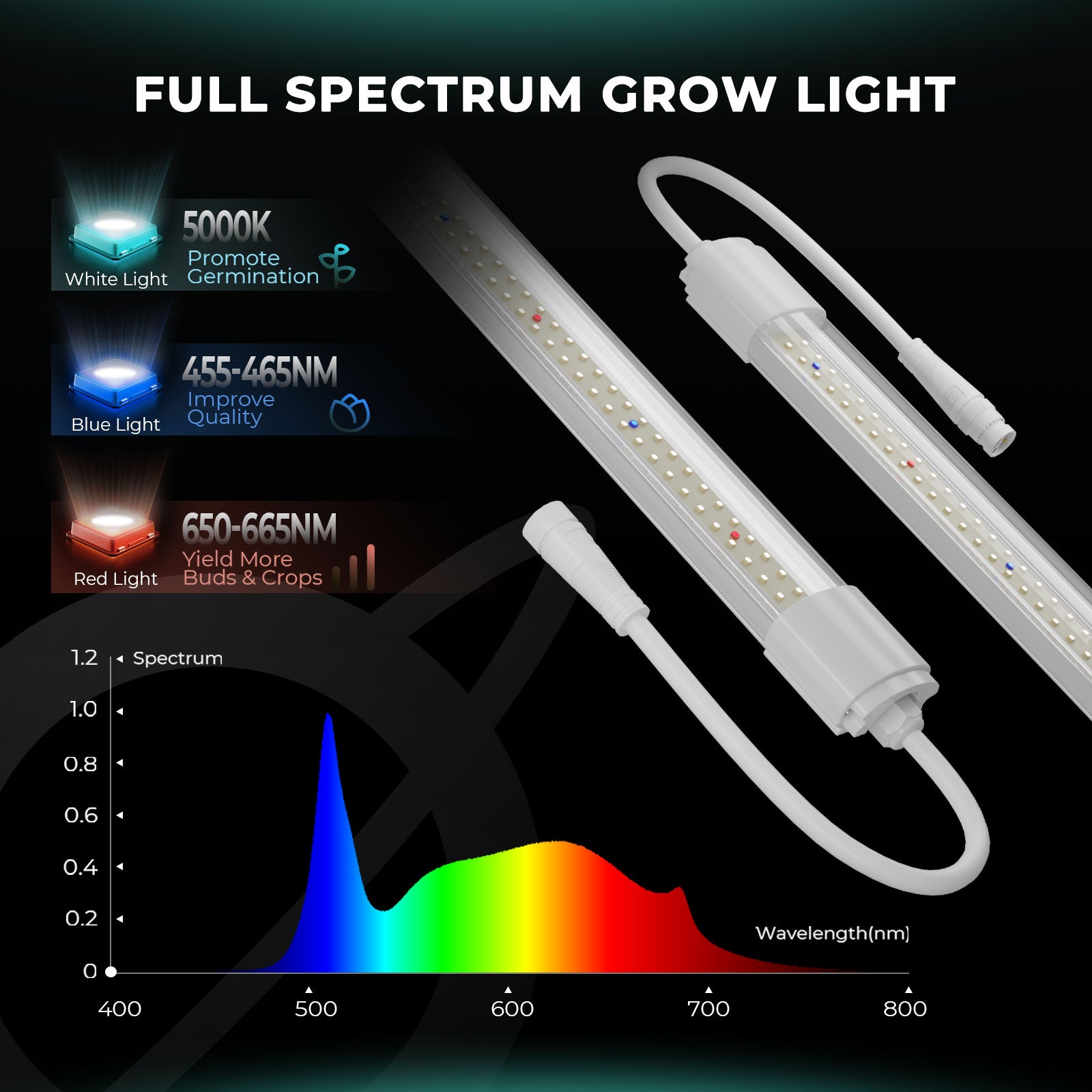 Mars Hydro VG40 40 W 2FT LED T5 Grow Light for Seedling Veg Hydroponic Garden – product view 3