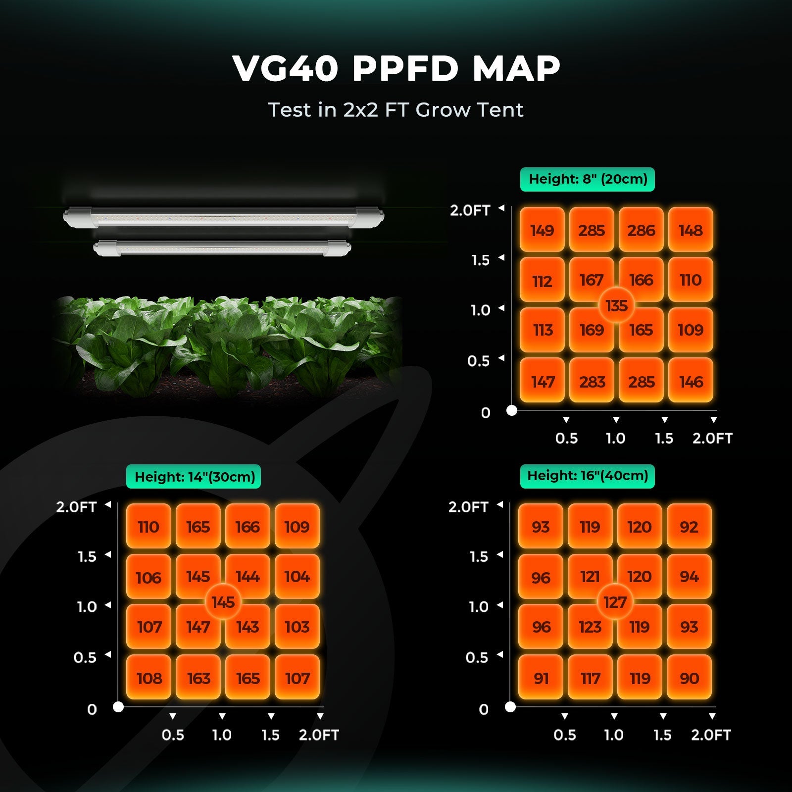 Mars Hydro VG40 40 W 2FT LED T5 Grow Light for Seedling Veg Hydroponic Garden – product view 2